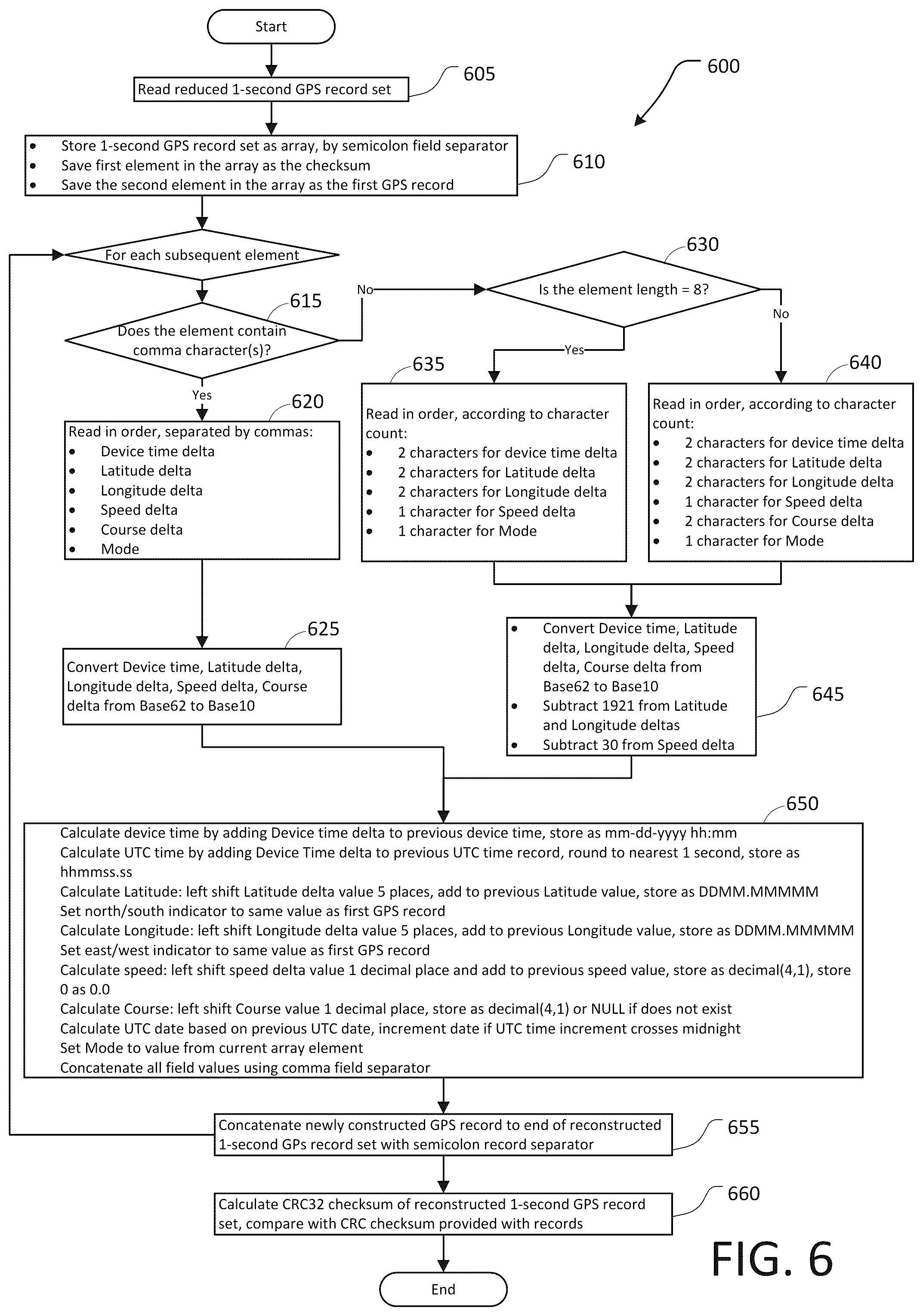 Patent US12306317 Figure 6 – Mobile delivery device methods and systems
