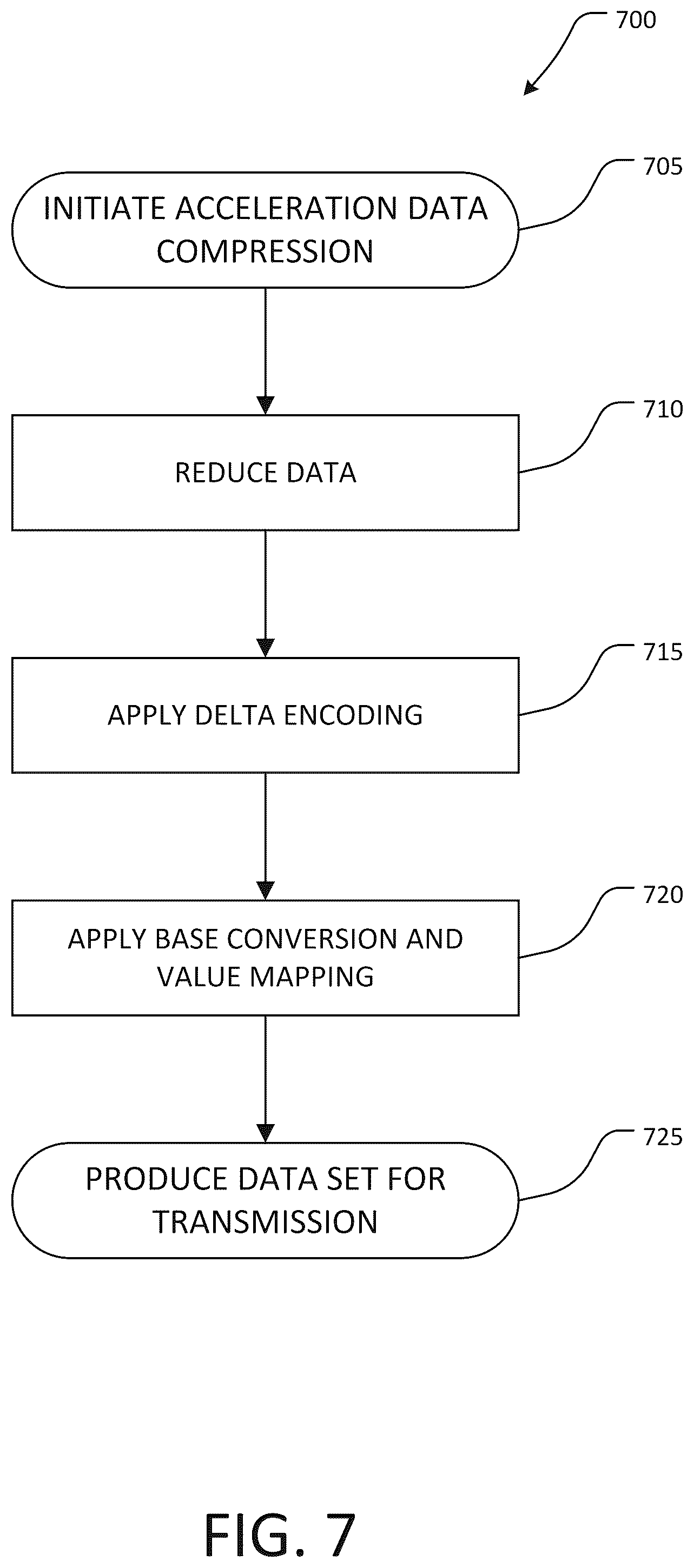 Patent US12306317 Figure 7 – Mobile delivery device methods and systems