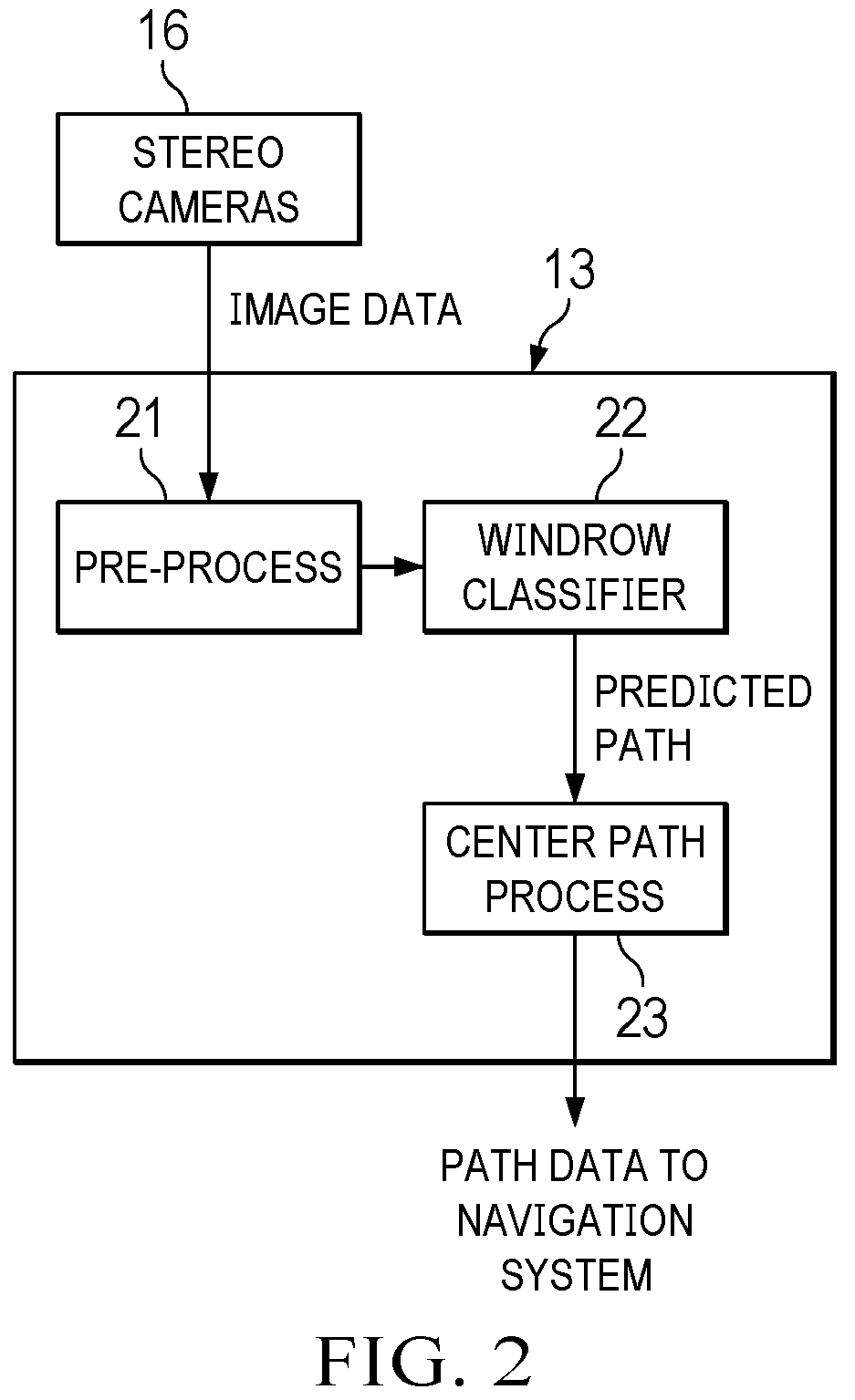 Patent US12306318 Figure 2 – Center path estimator for agricultural windrows