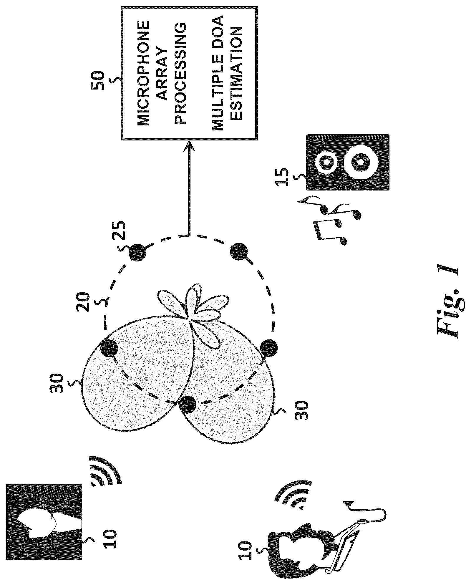 Patent US12306319 Figure 1 – Method and apparatus for measuring directions of arrival of multiple sound sources