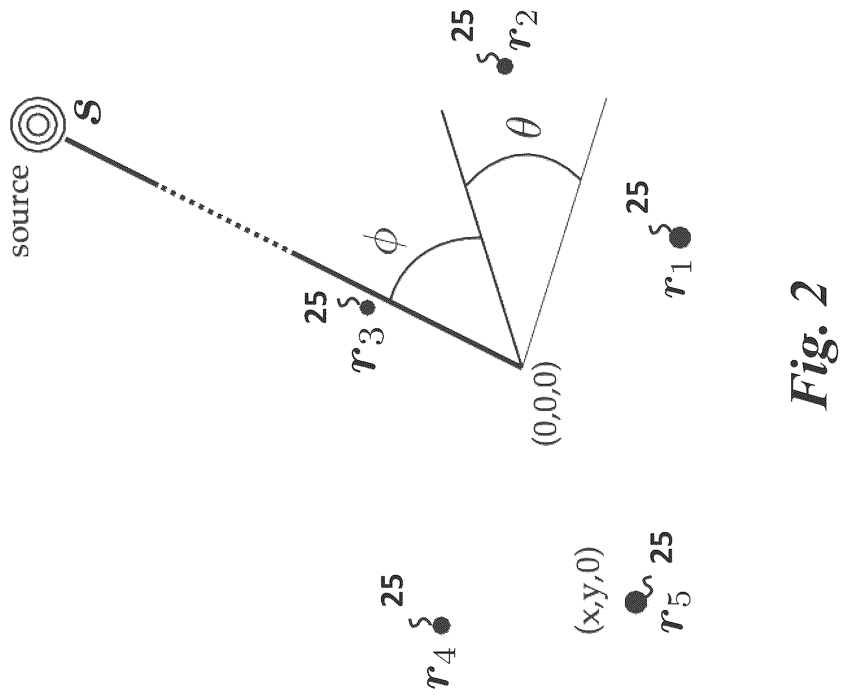 Patent US12306319 Figure 2 – Method and apparatus for measuring directions of arrival of multiple sound sources
