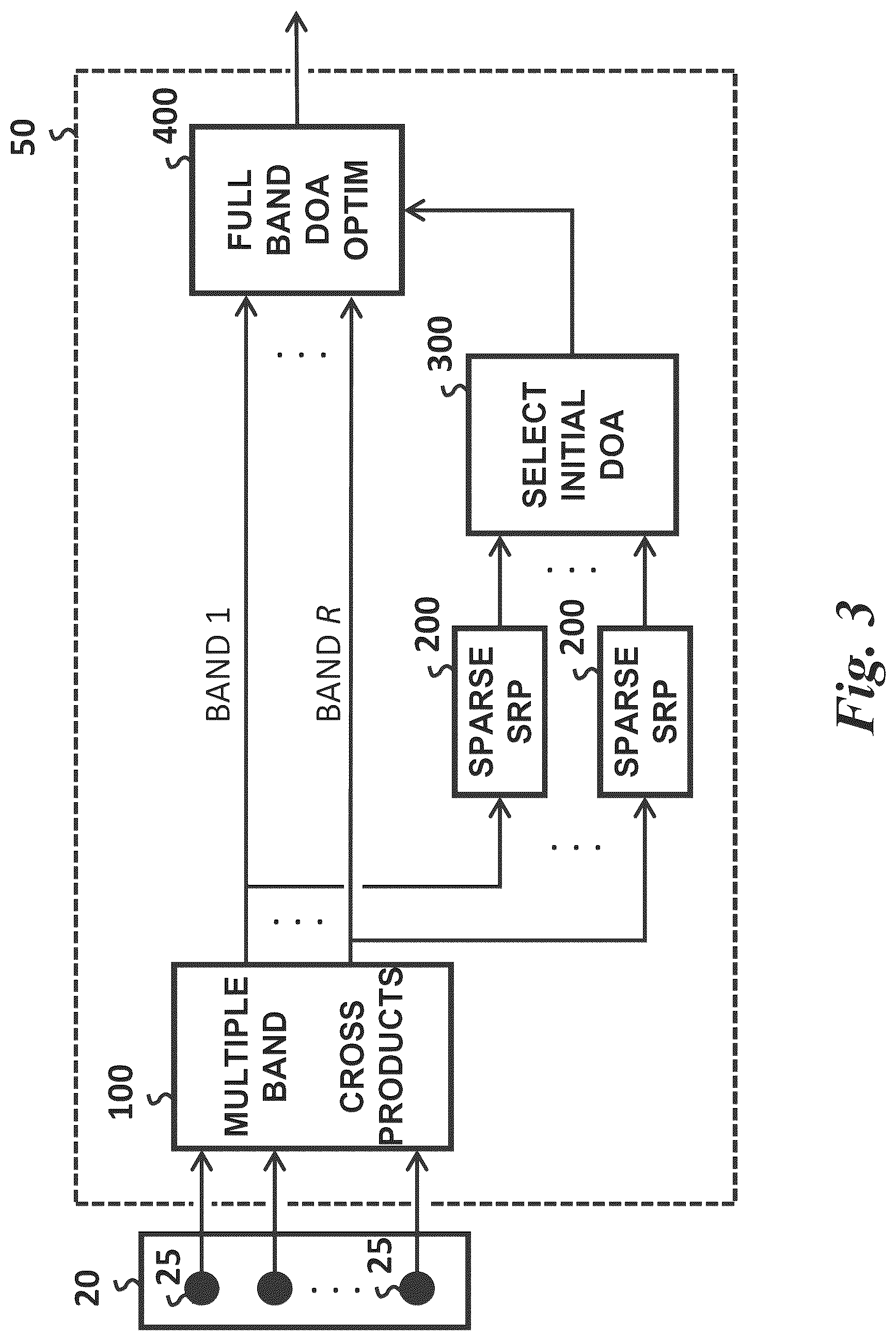 Patent US12306319 Figure 3 – Method and apparatus for measuring directions of arrival of multiple sound sources