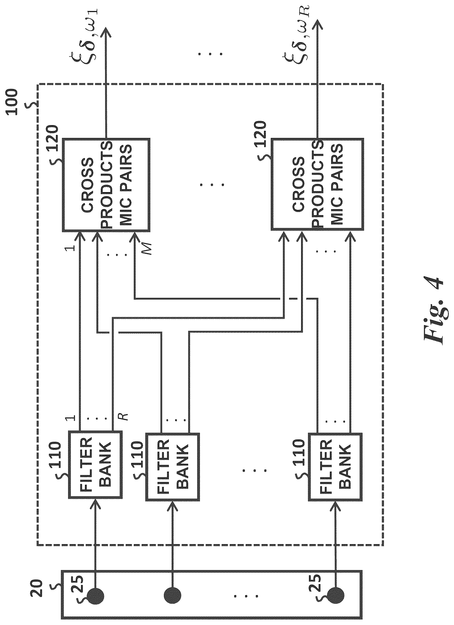 Patent US12306319 Figure 4 – Method and apparatus for measuring directions of arrival of multiple sound sources