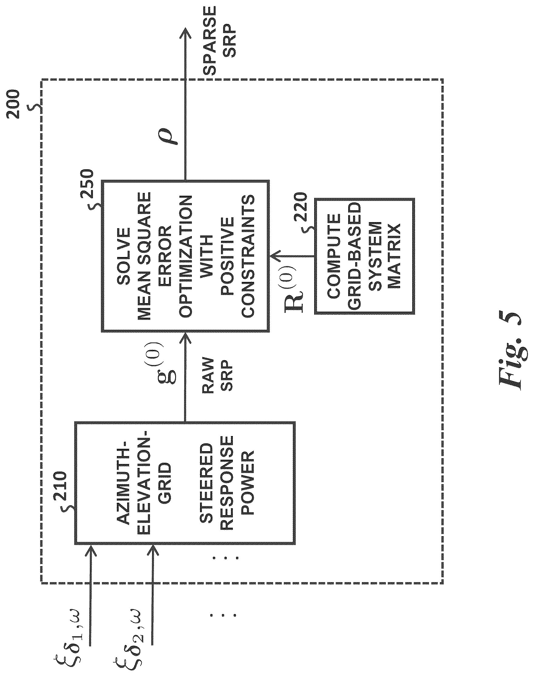 Patent US12306319 Figure 5 – Method and apparatus for measuring directions of arrival of multiple sound sources