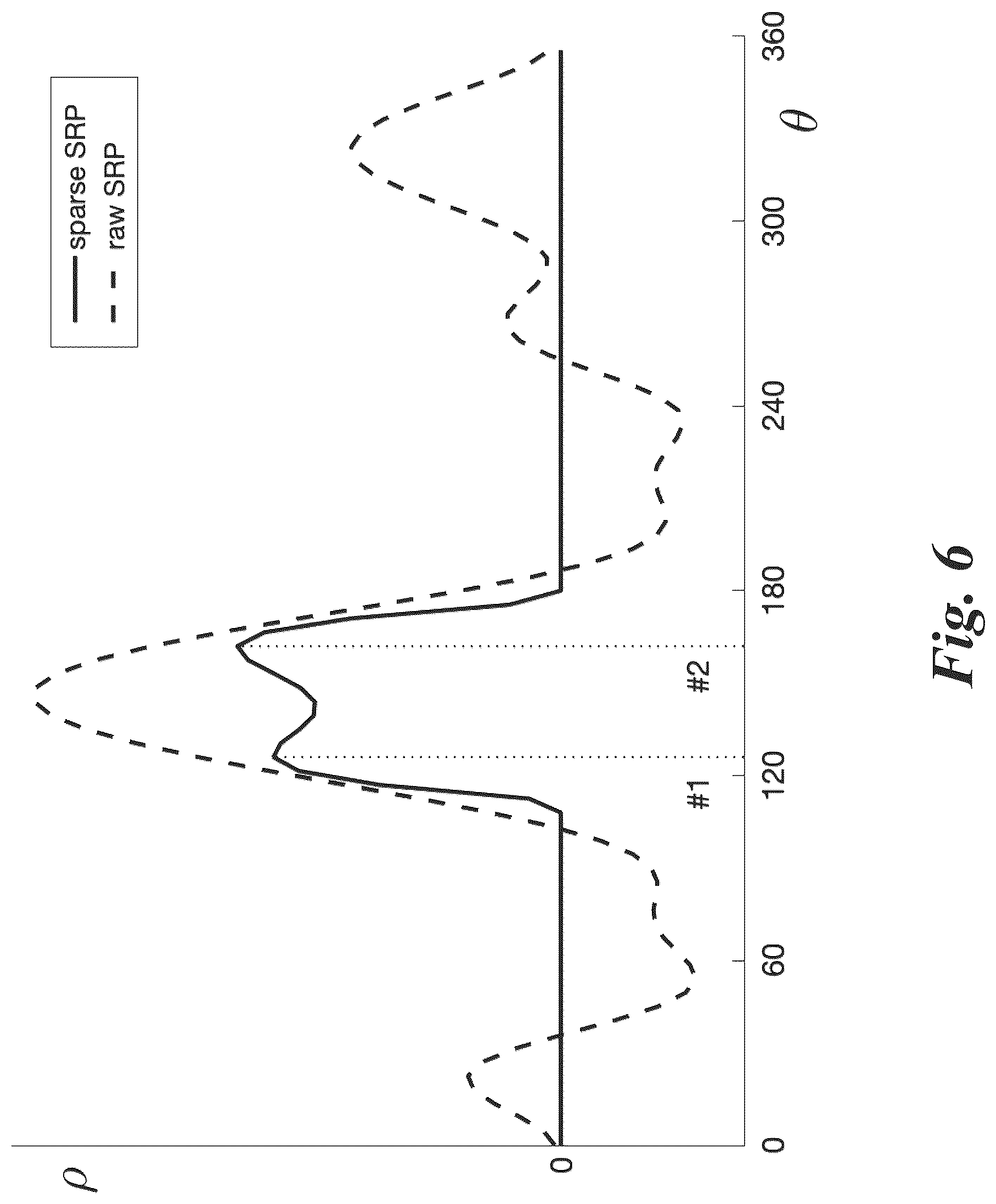 Patent US12306319 Figure 6 – Method and apparatus for measuring directions of arrival of multiple sound sources