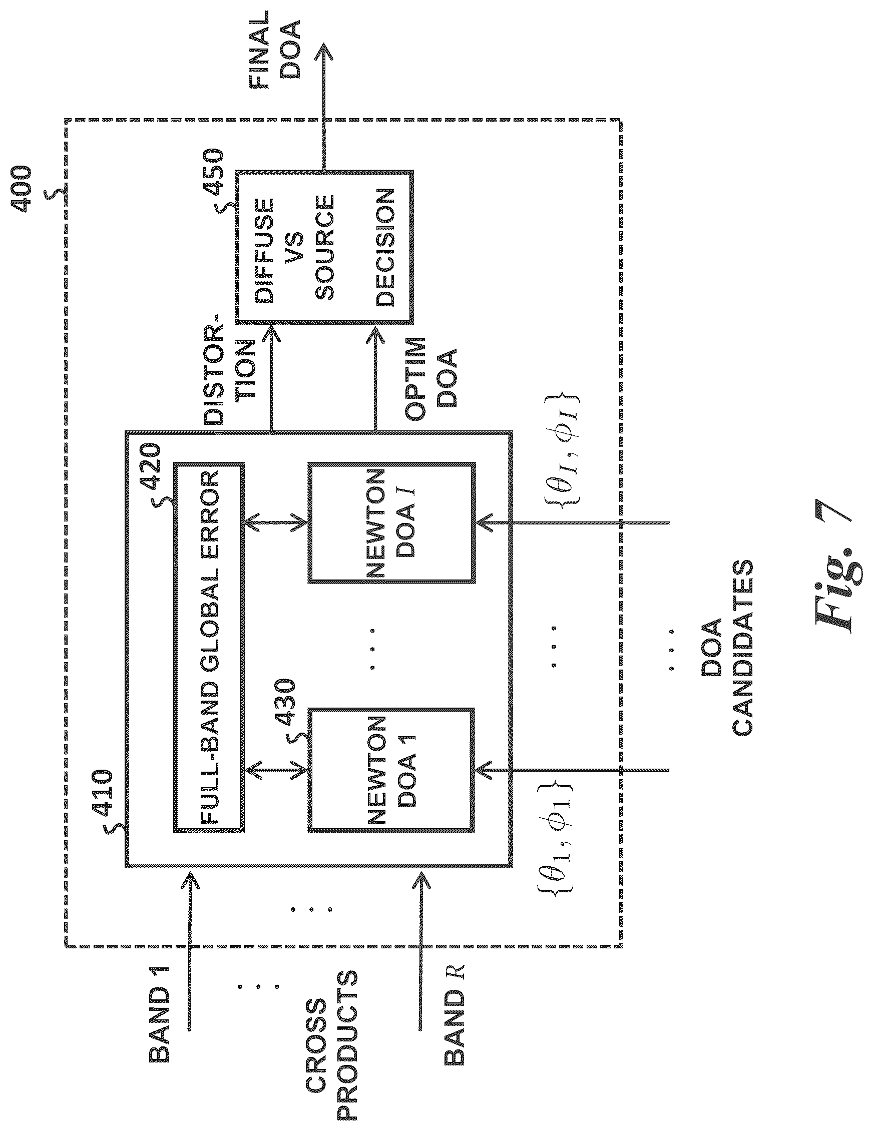 Patent US12306319 Figure 7 – Method and apparatus for measuring directions of arrival of multiple sound sources