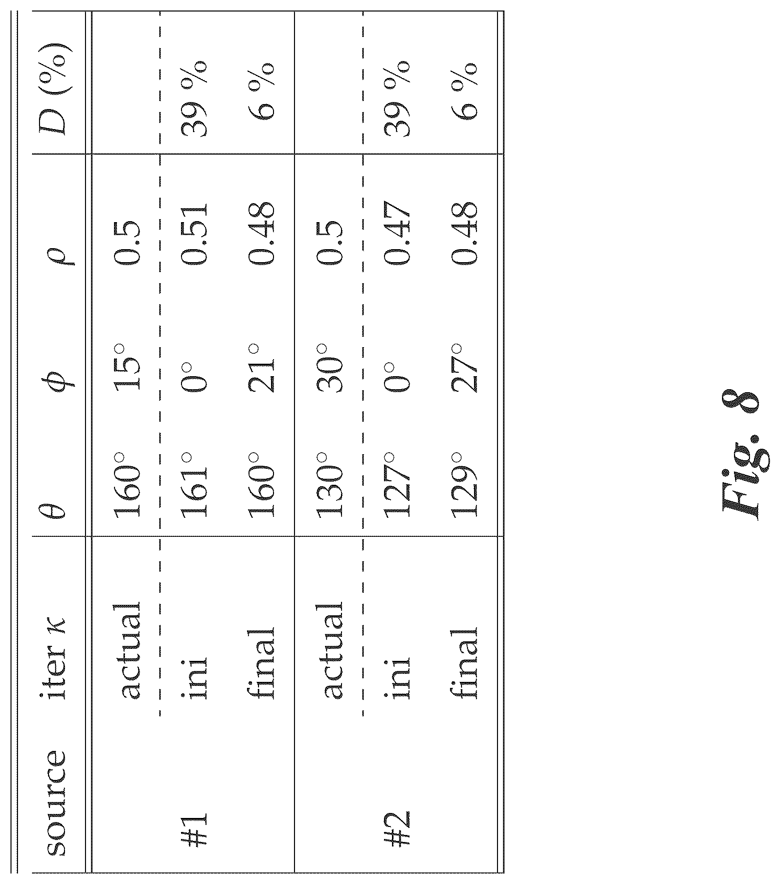 Patent US12306319 Figure 8 – Method and apparatus for measuring directions of arrival of multiple sound sources