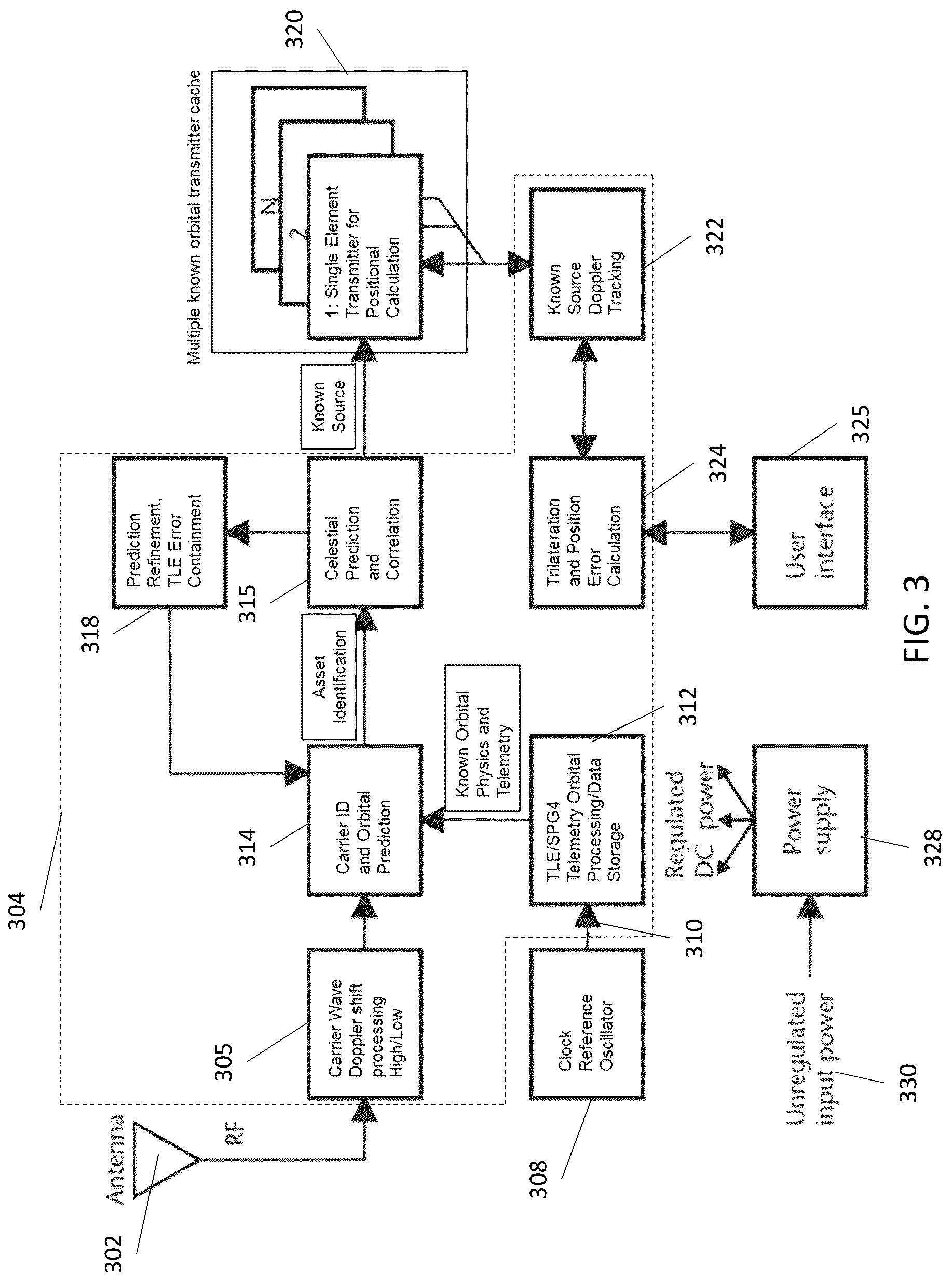 Patent US12306322 Figure 3 – Transient satellite doppler signal processing for centimeter accuracy non-GPS assured position, navigation, and timing
