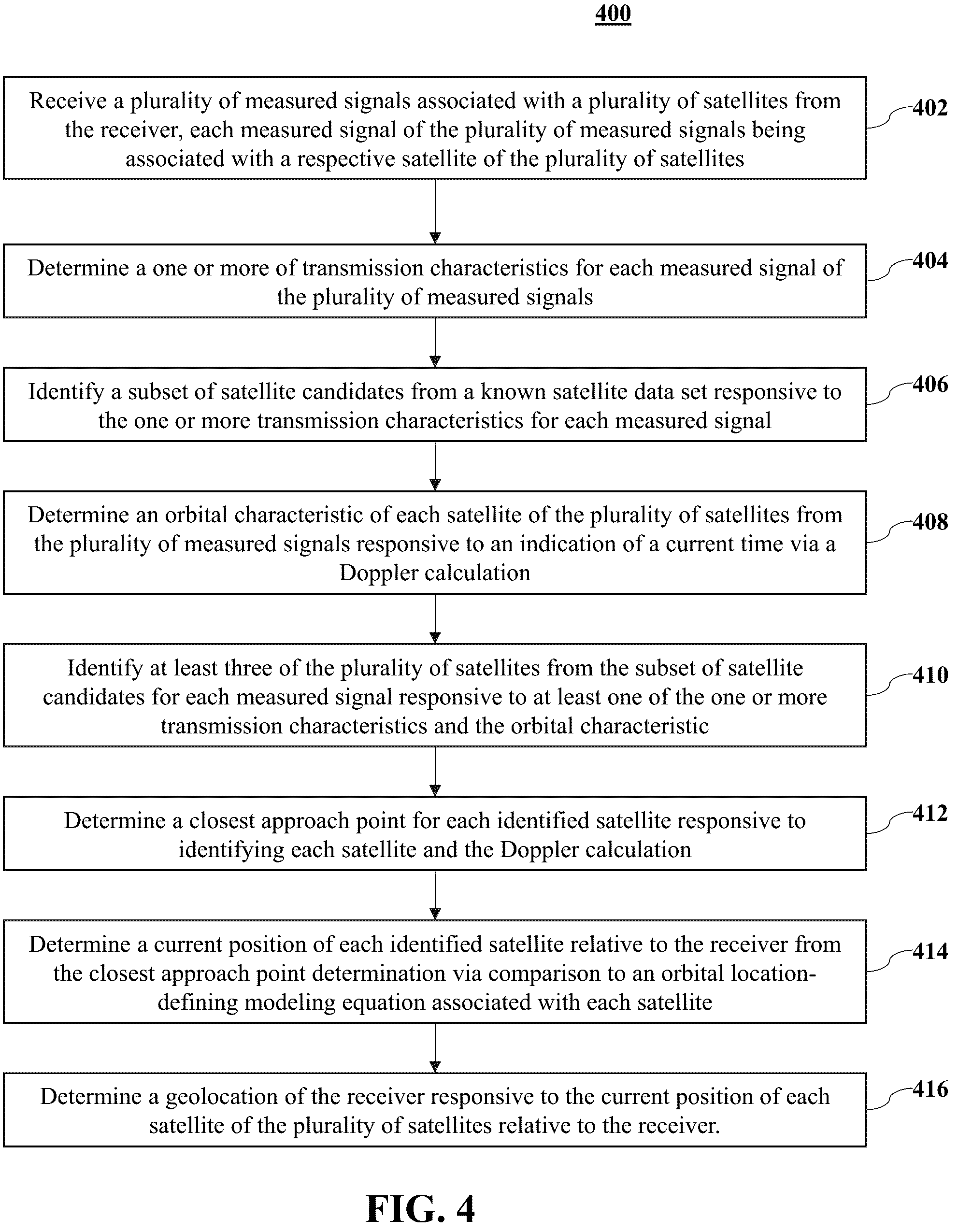 Patent US12306322 Figure 4 – Transient satellite doppler signal processing for centimeter accuracy non-GPS assured position, navigation, and timing