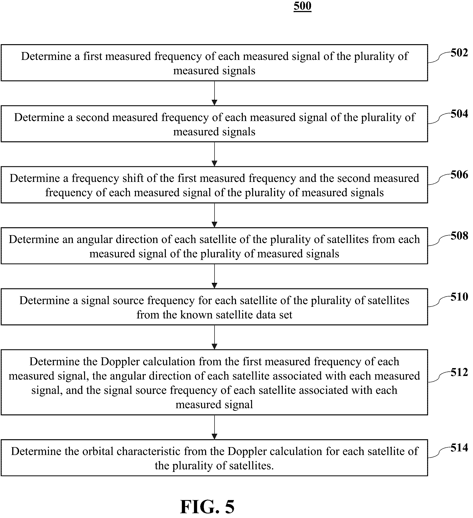 Patent US12306322 Figure 5 – Transient satellite doppler signal processing for centimeter accuracy non-GPS assured position, navigation, and timing