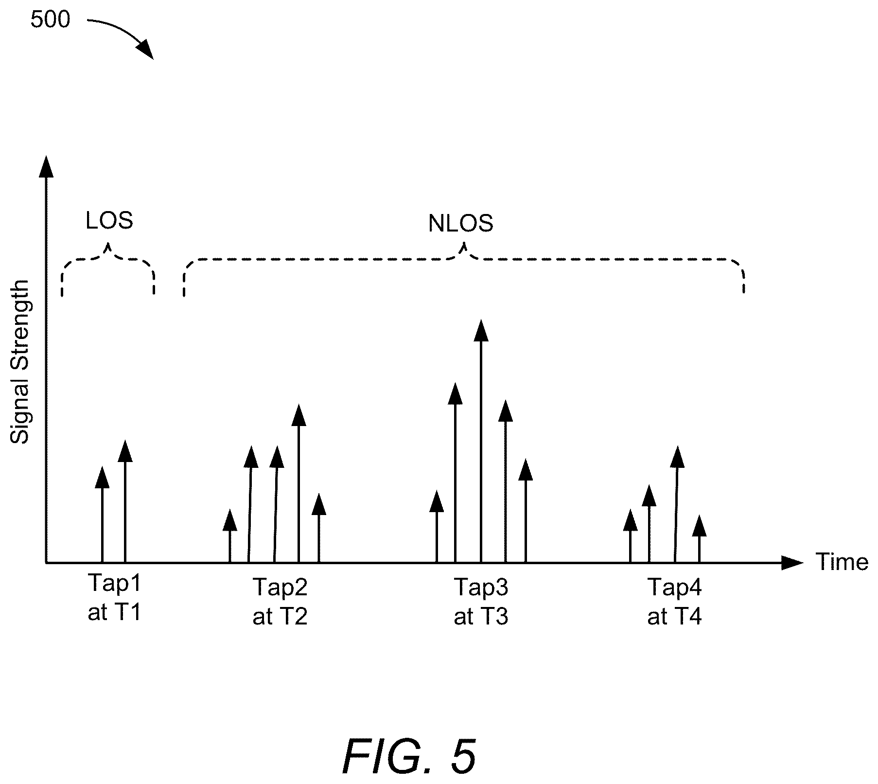 Patent US12306323 Figure 9 – Virtual anchor detection based on channel tap removal