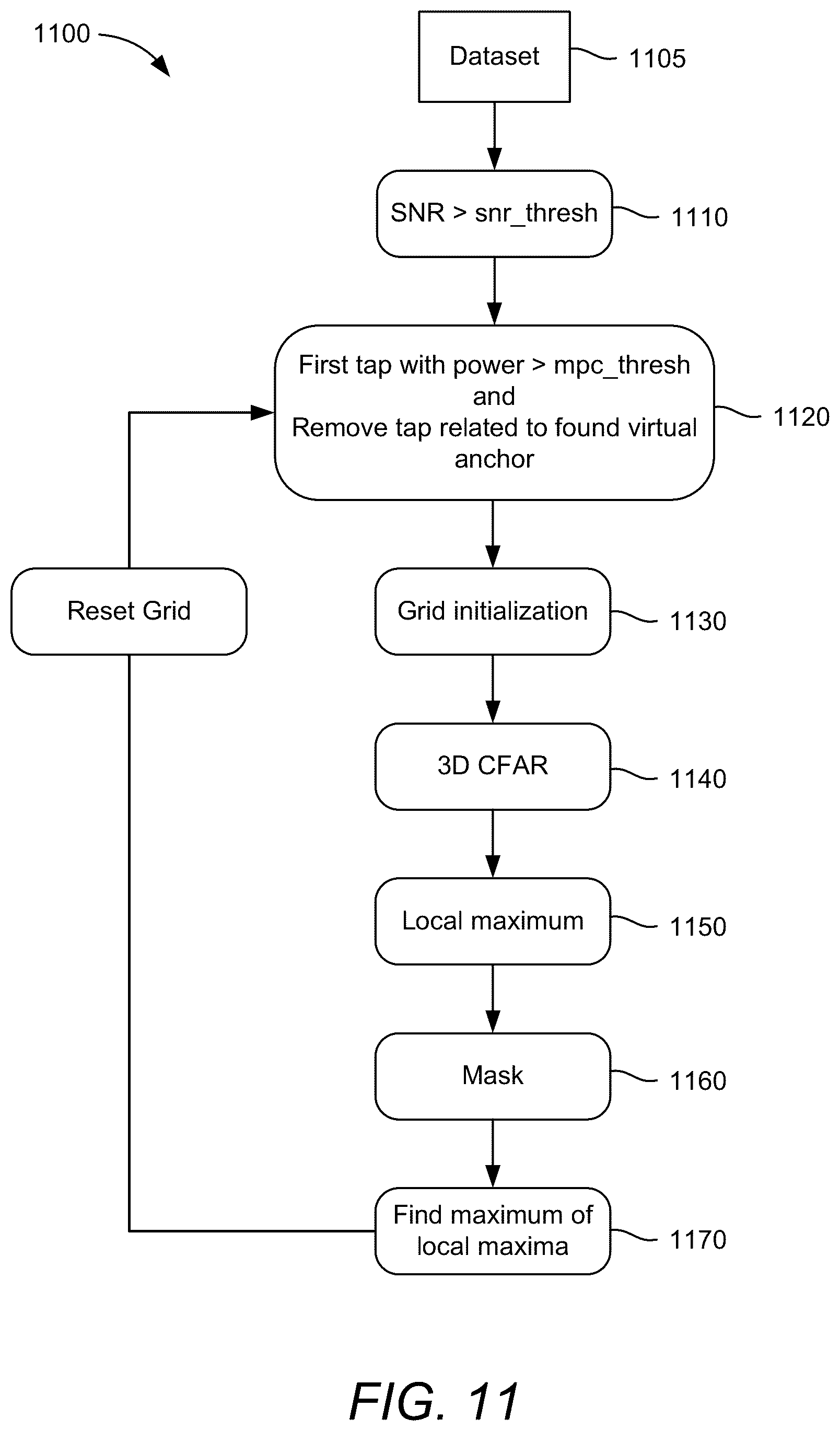 Patent US12306323 Figure 15 – Virtual anchor detection based on channel tap removal