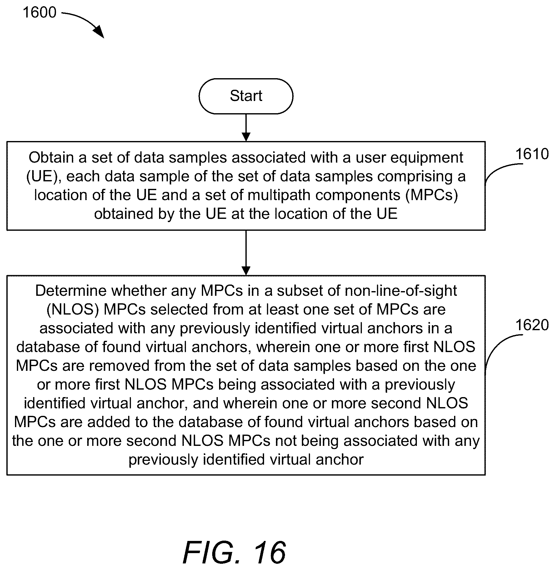 Patent US12306323 Figure 19 – Virtual anchor detection based on channel tap removal