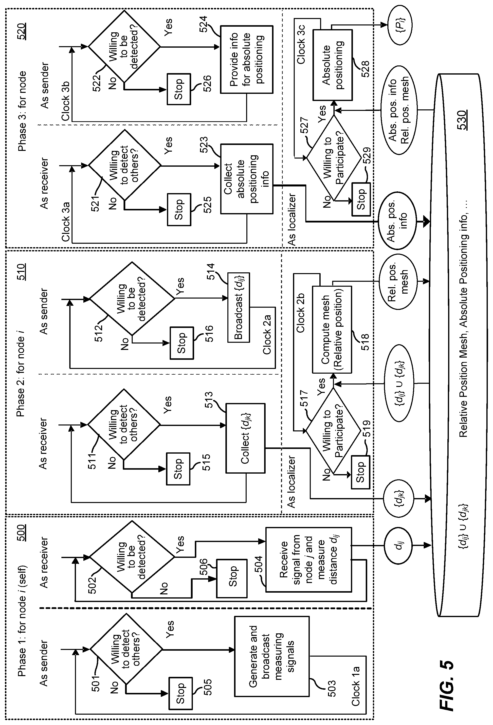 Patent US12306324 Figure 5 – Methods and system for collaborative local positioning