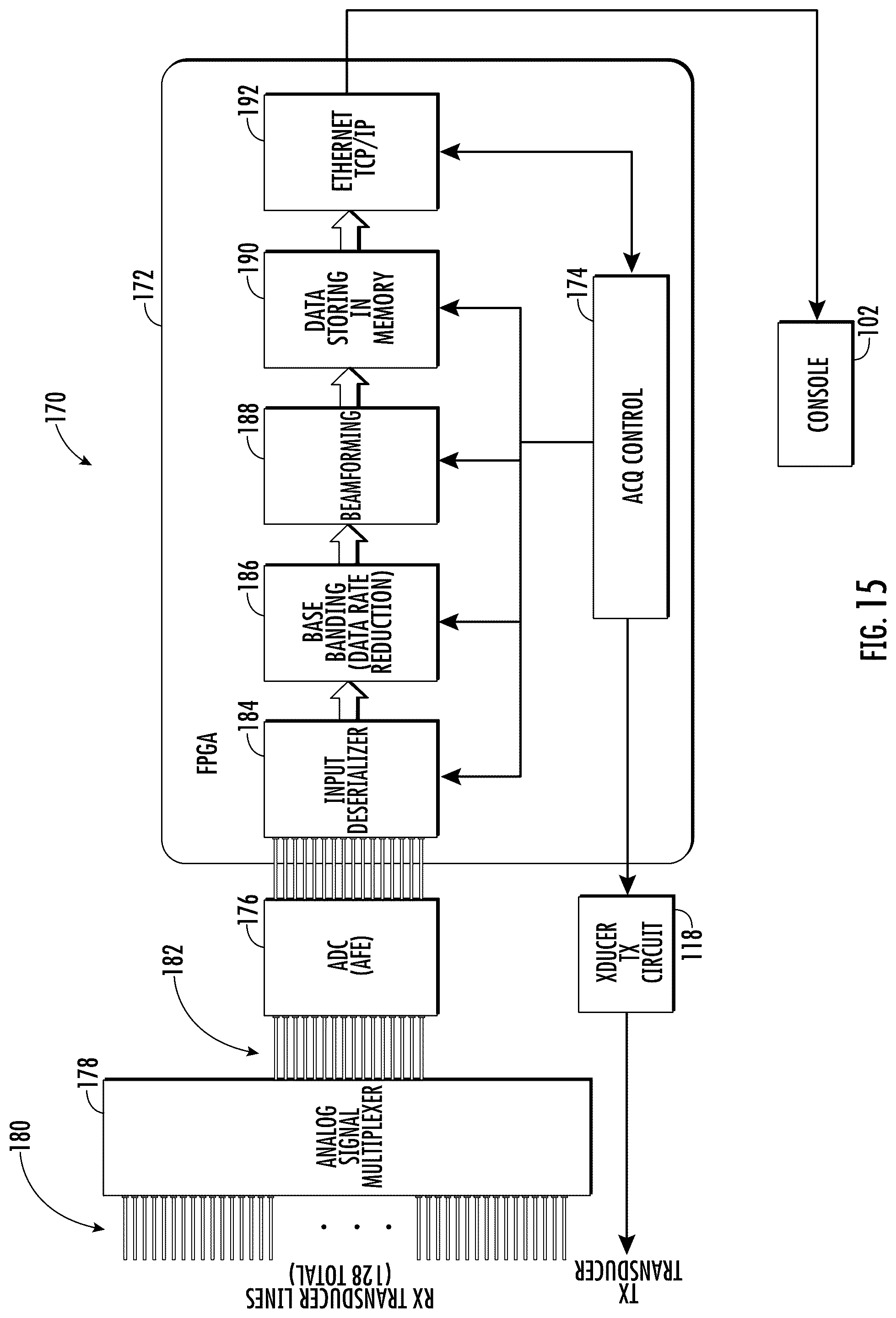 Patent US12306327 Figure 6 – Multiplexed phased array multibeam sonar