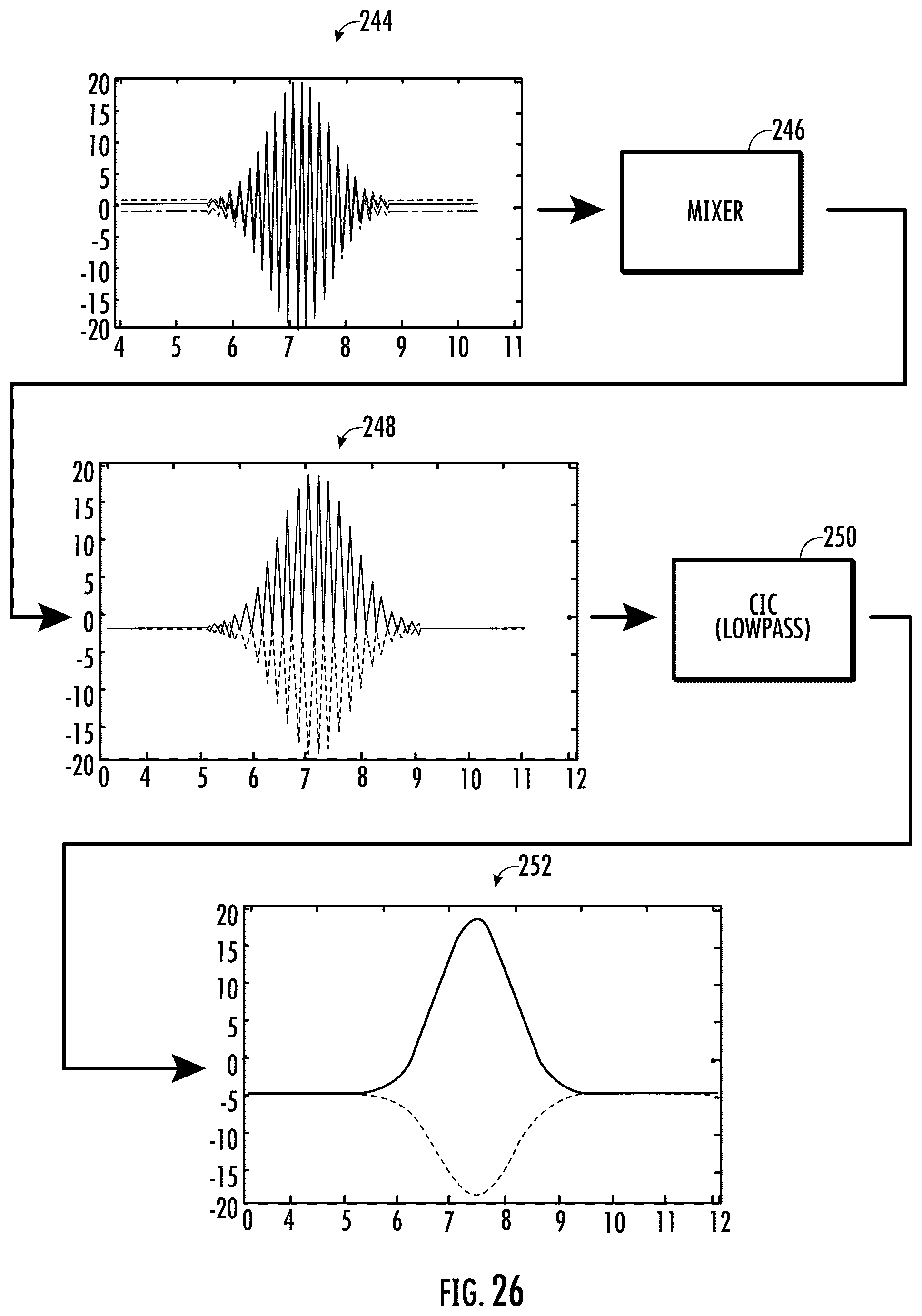 Patent US12306327 Figure 13 – Multiplexed phased array multibeam sonar