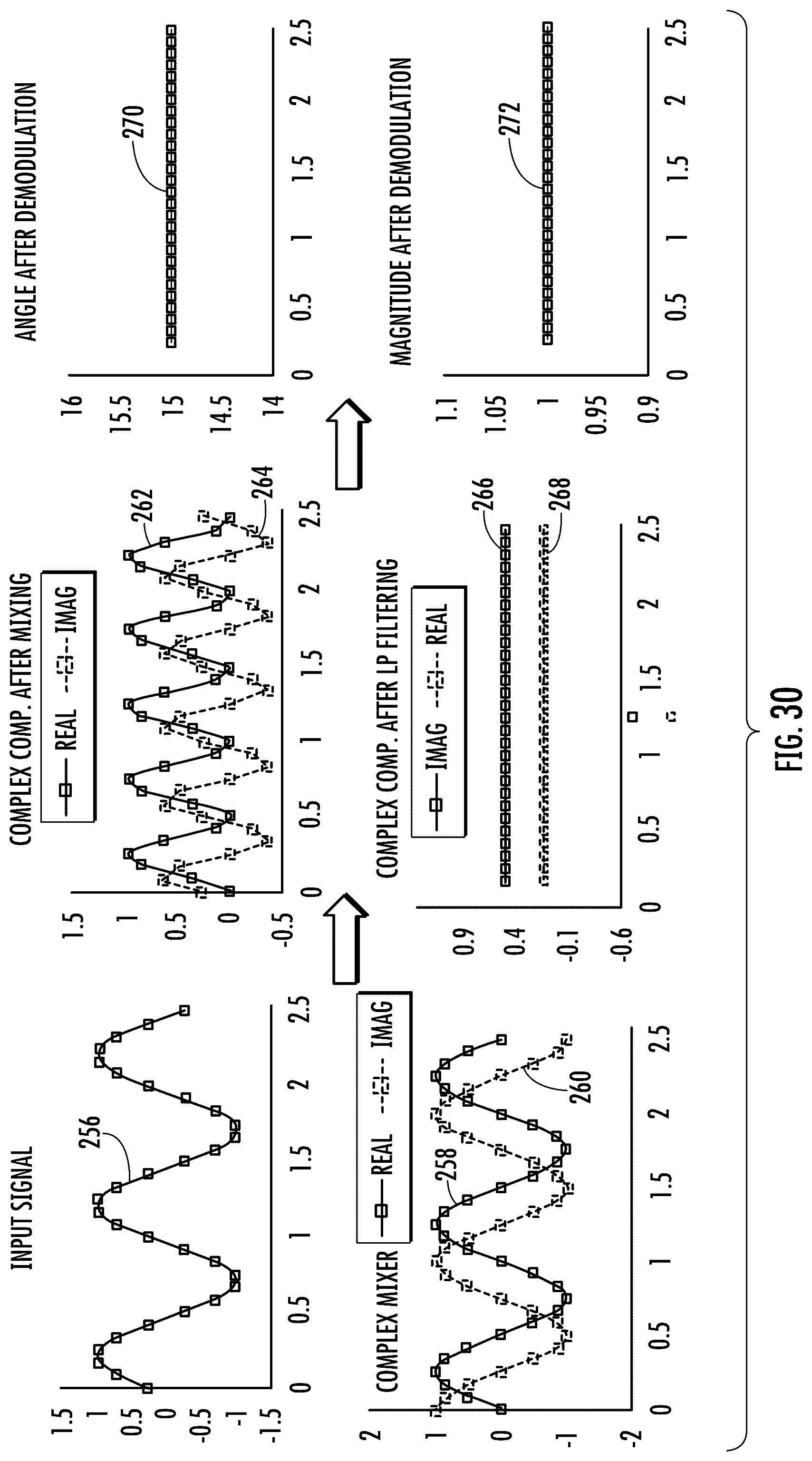Patent US12306327 Figure 16 – Multiplexed phased array multibeam sonar