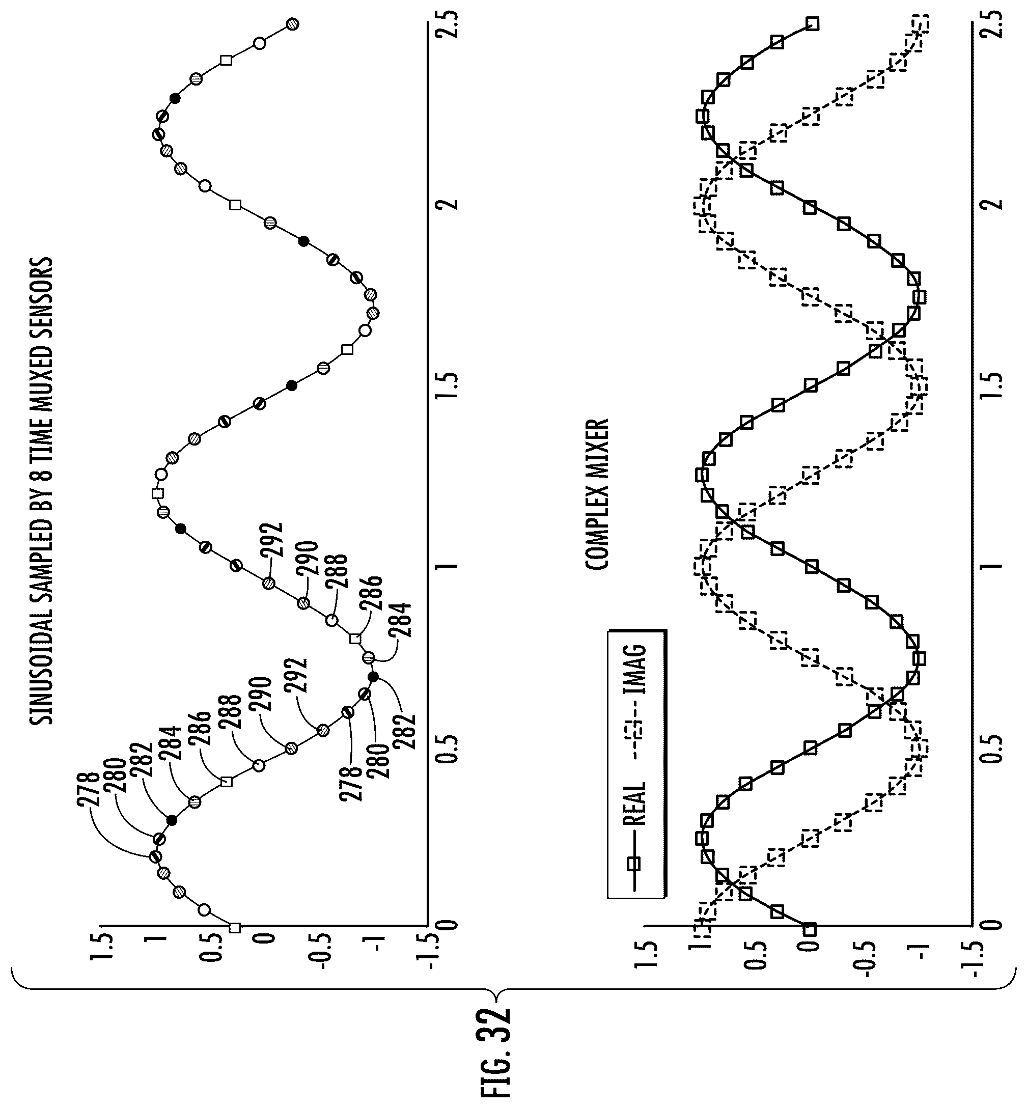 Patent US12306327 Figure 18 – Multiplexed phased array multibeam sonar