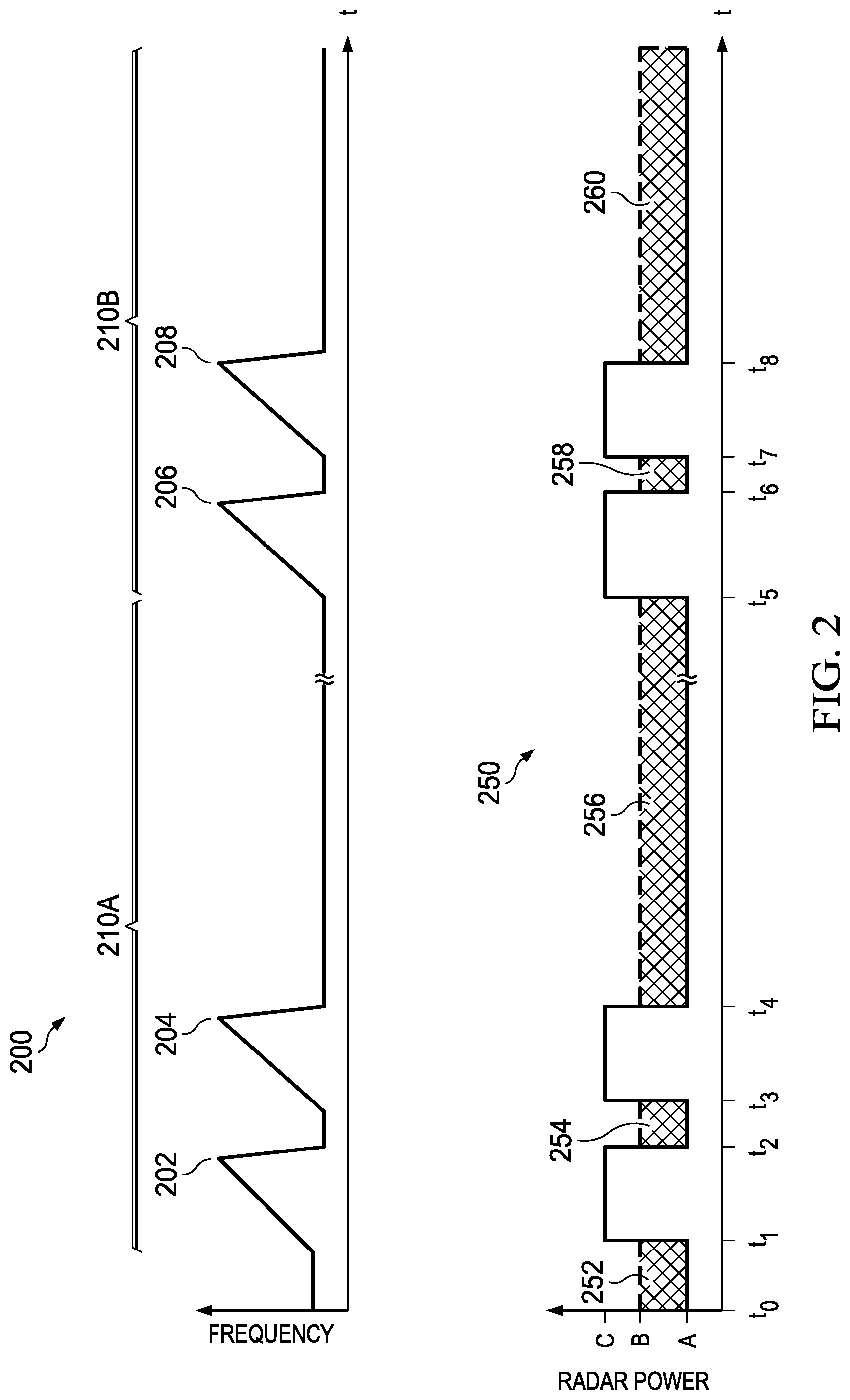 Patent US12306328 Figure 2 – Dynamic power management in low power radar solutions