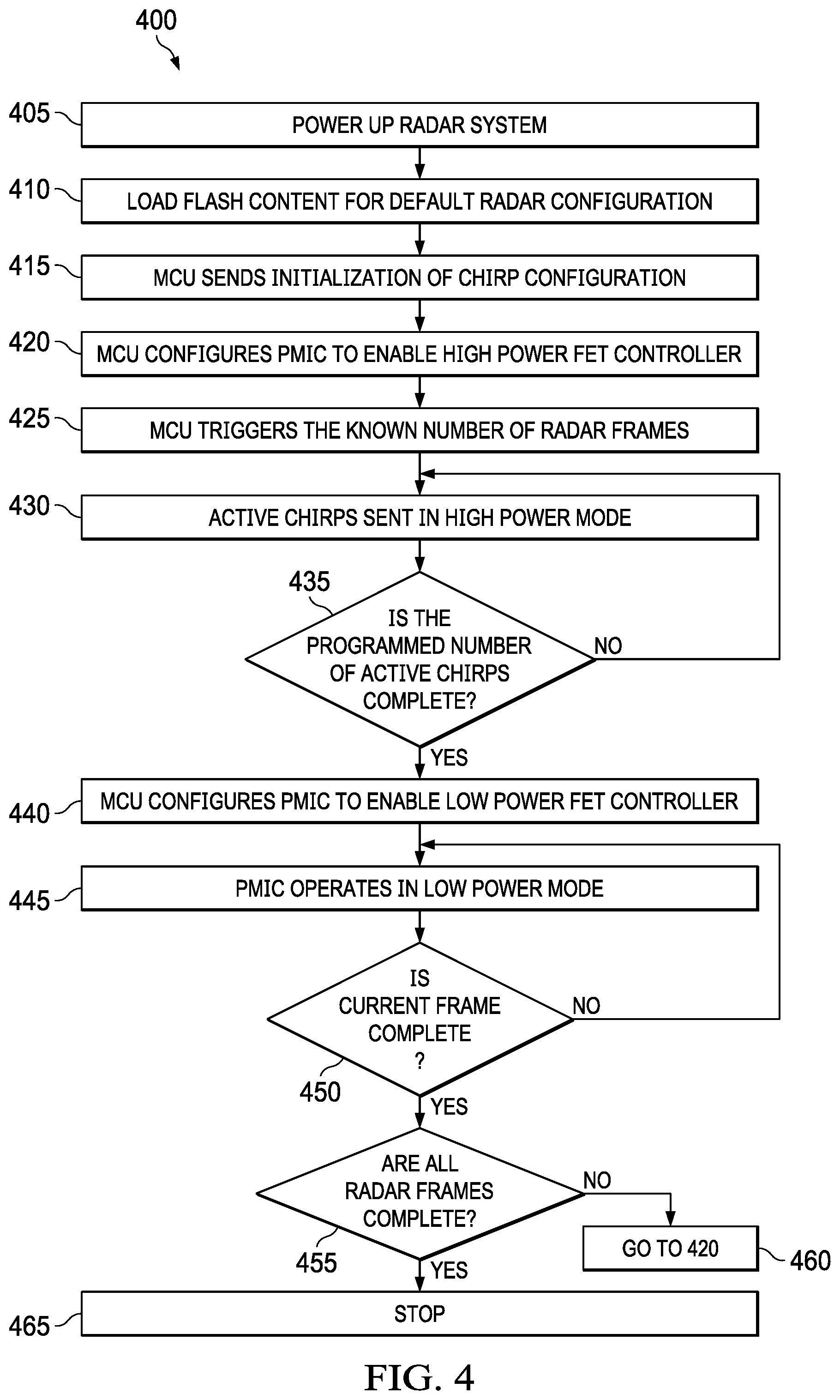 Patent US12306328 Figure 4 – Dynamic power management in low power radar solutions
