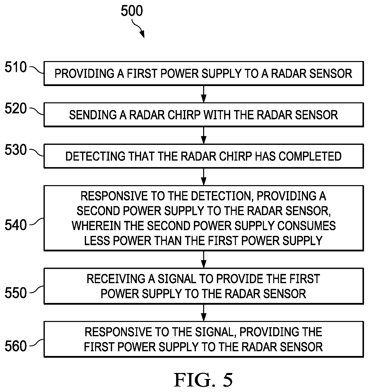 Patent US12306328 Figure 5 – Dynamic power management in low power radar solutions