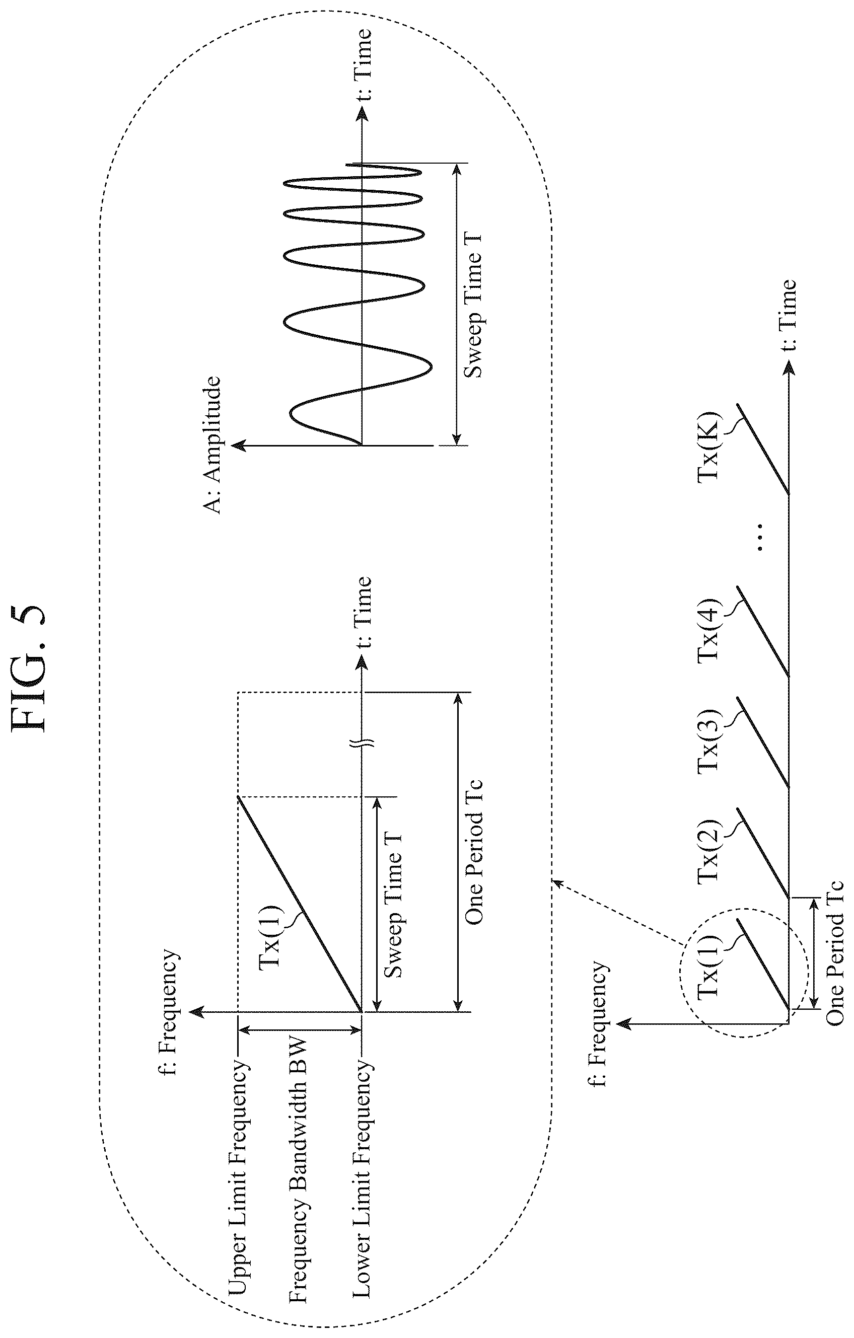 Patent US12306329 Figure 5 – Radio wave sensor and occupant detection device