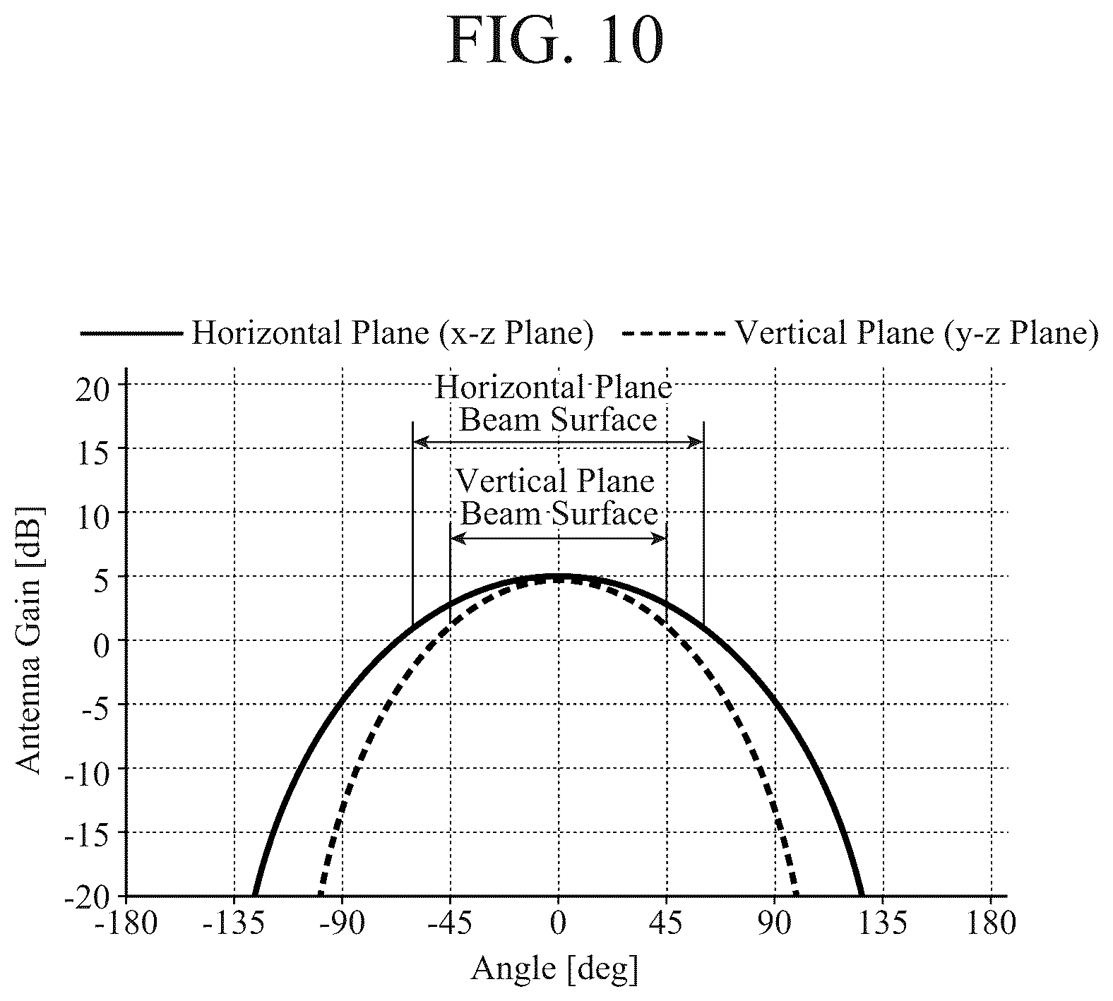 Patent US12306329 Figure 8 – Radio wave sensor and occupant detection device