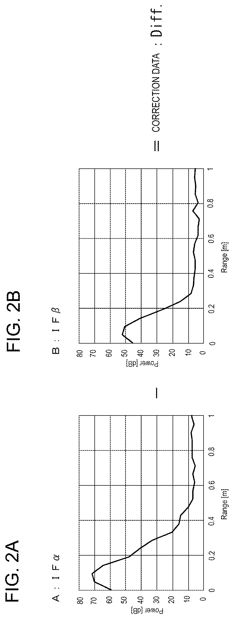 Patent US12306330 Figure 2 – Radar device and vehicle equipped with same