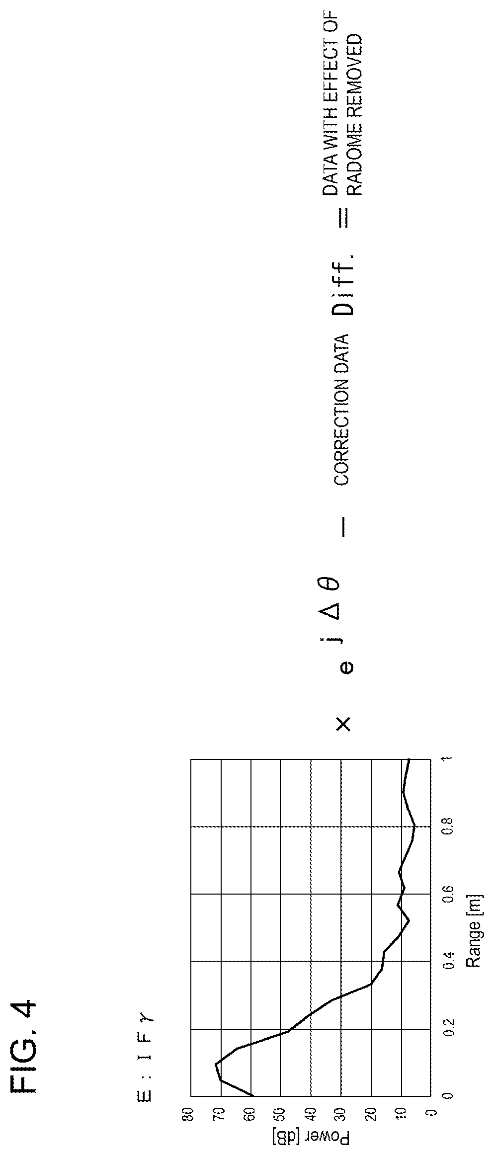 Patent US12306330 Figure 4 – Radar device and vehicle equipped with same
