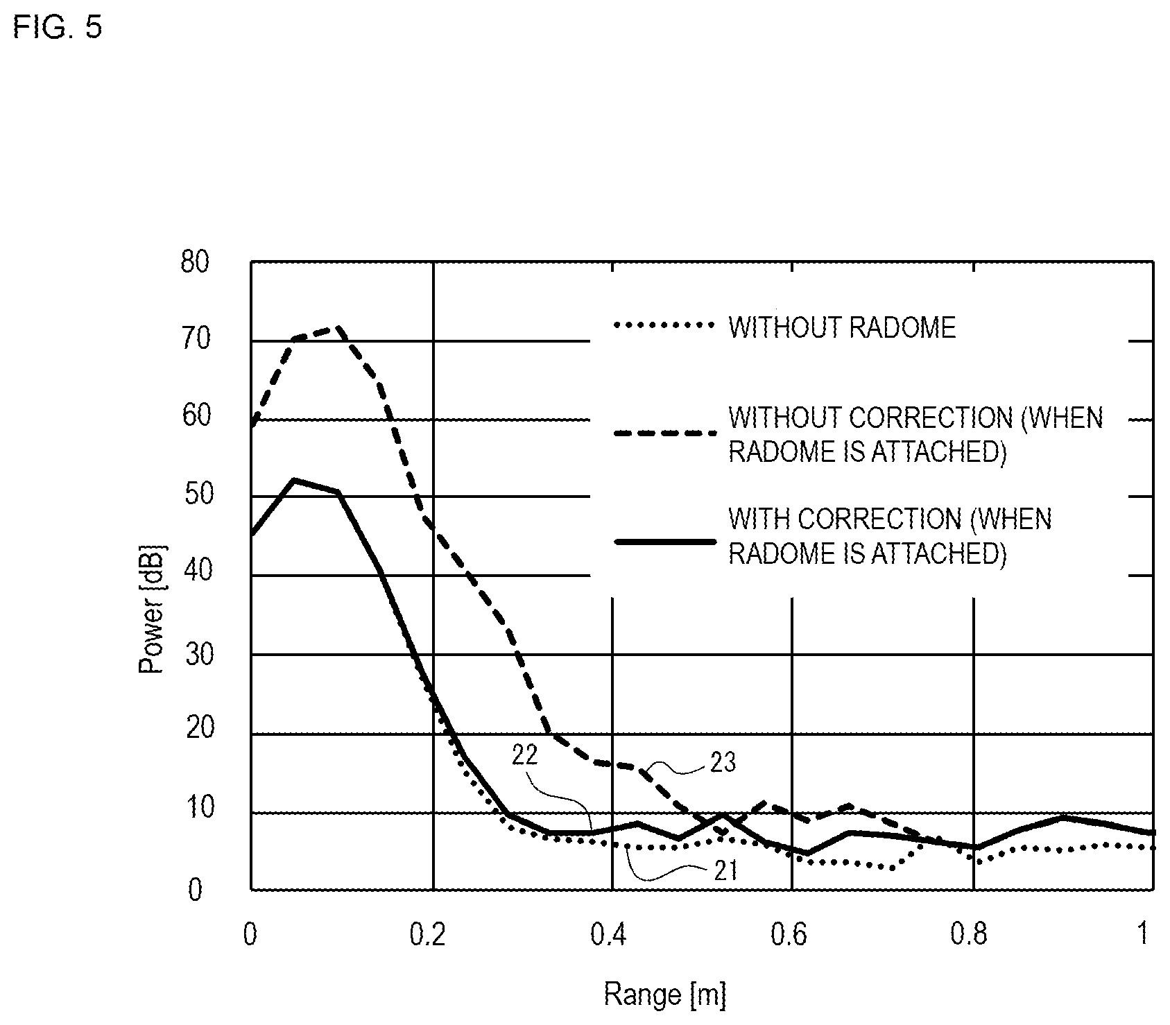 Patent US12306330 Figure 5 – Radar device and vehicle equipped with same