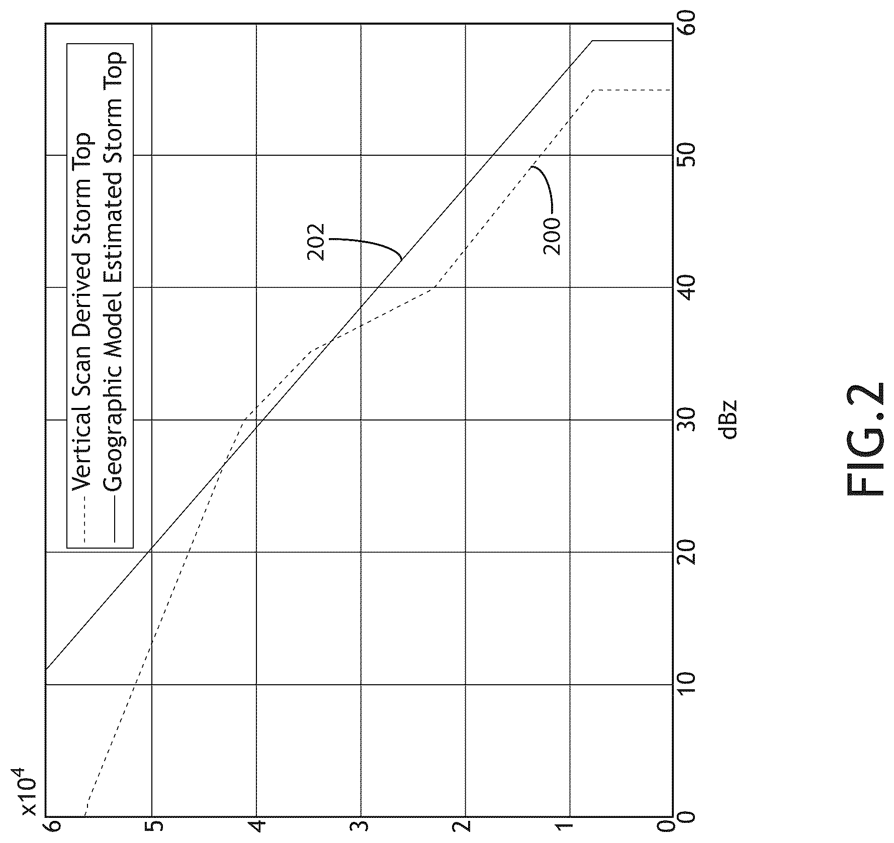 Patent US12306331 Figure 2 – Vertical situation display using cell-based architecture