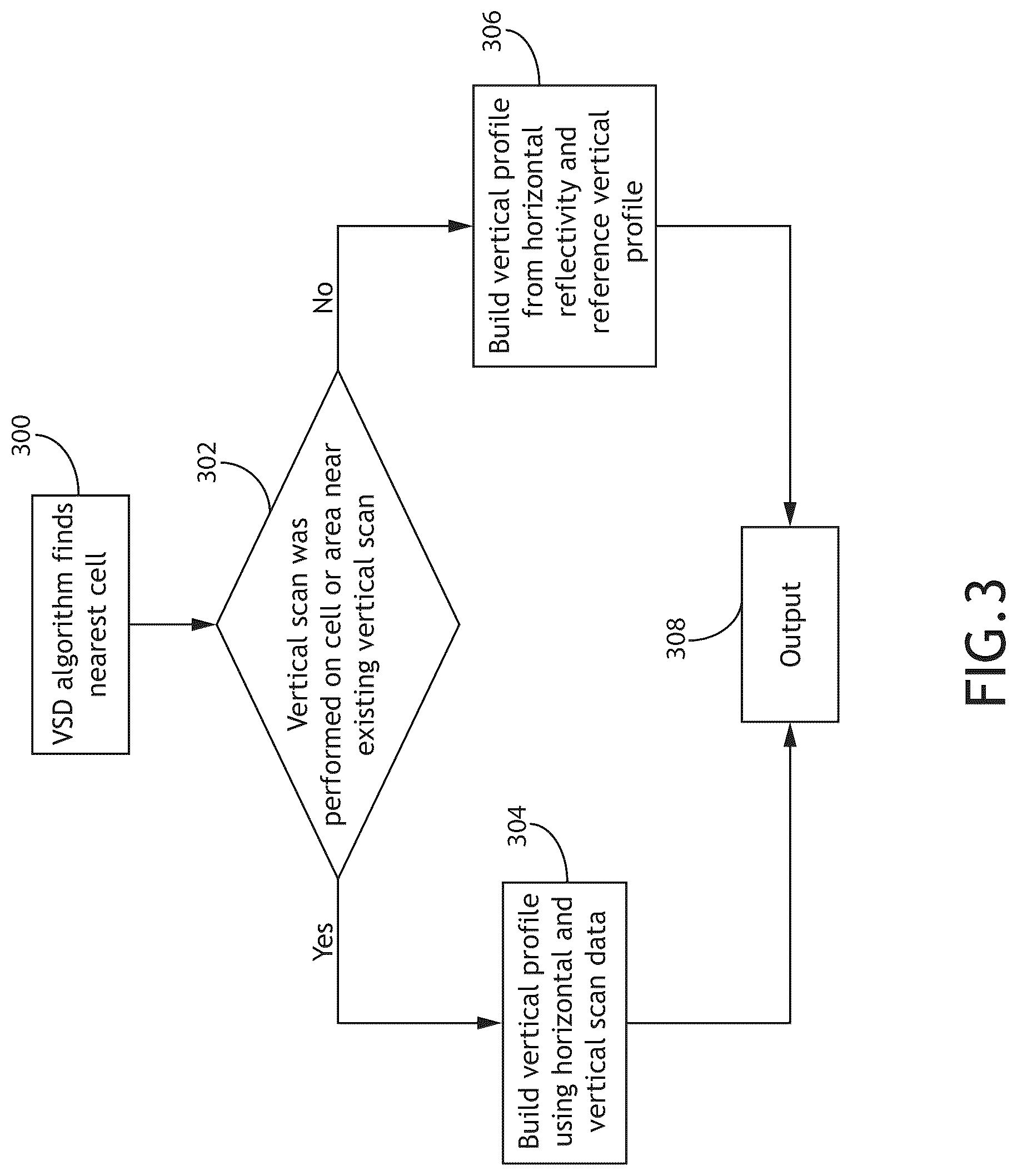 Patent US12306331 Figure 3 – Vertical situation display using cell-based architecture