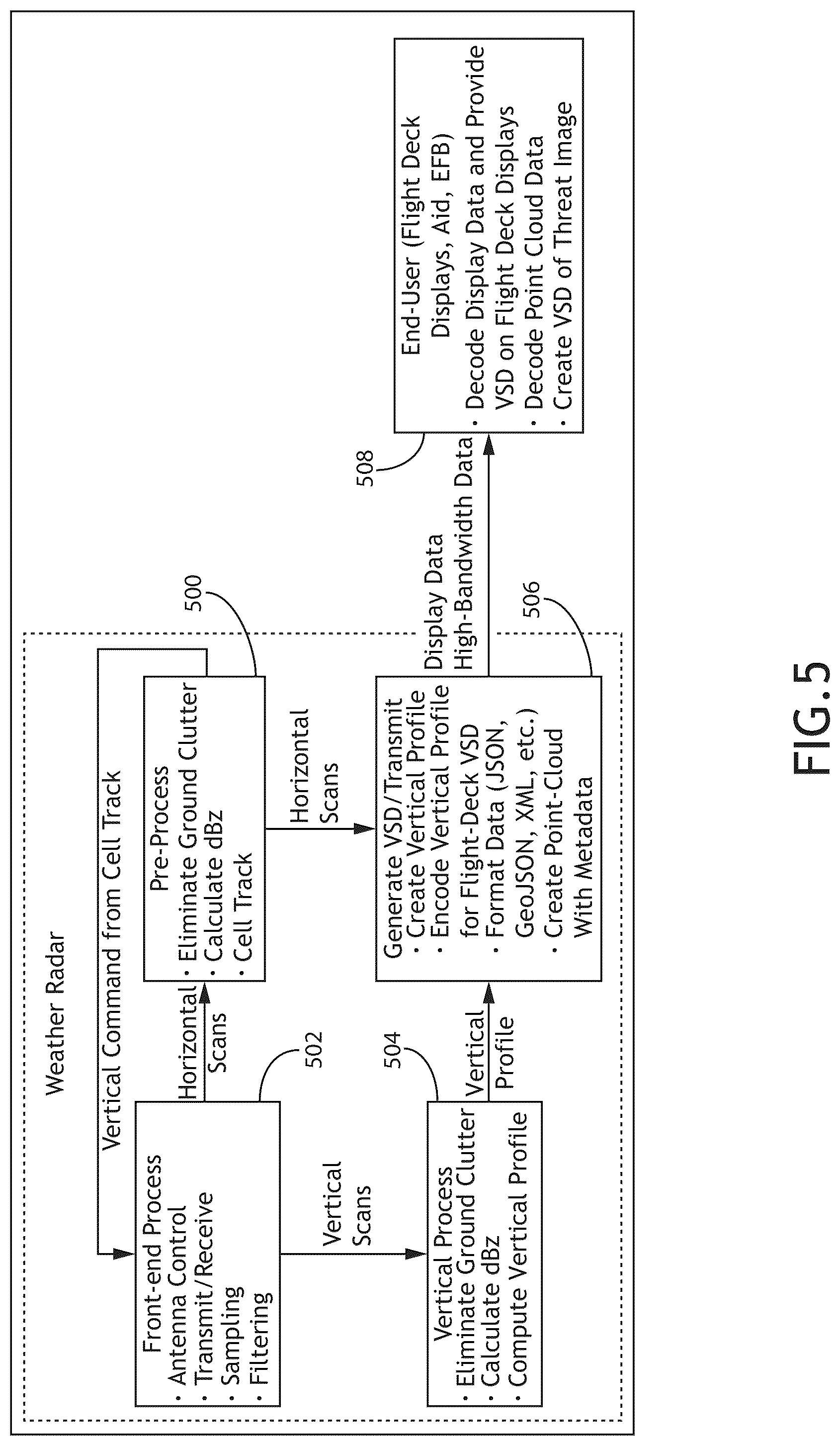 Patent US12306331 Figure 5 – Vertical situation display using cell-based architecture