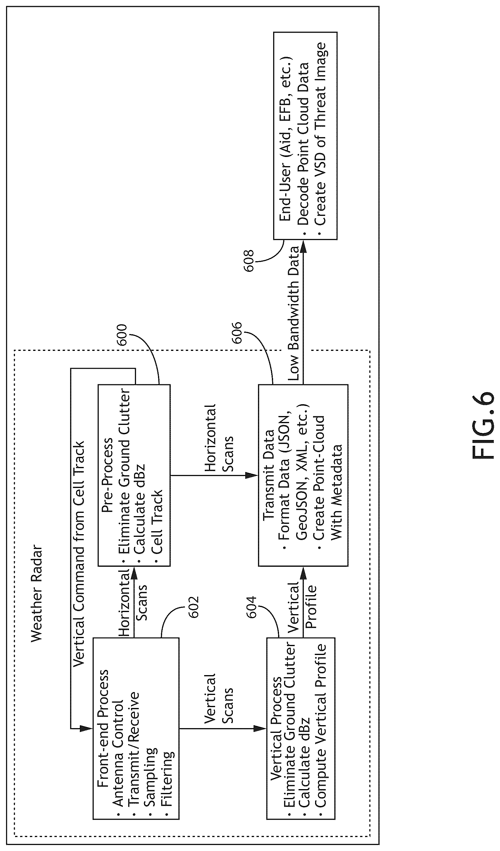 Patent US12306331 Figure 6 – Vertical situation display using cell-based architecture