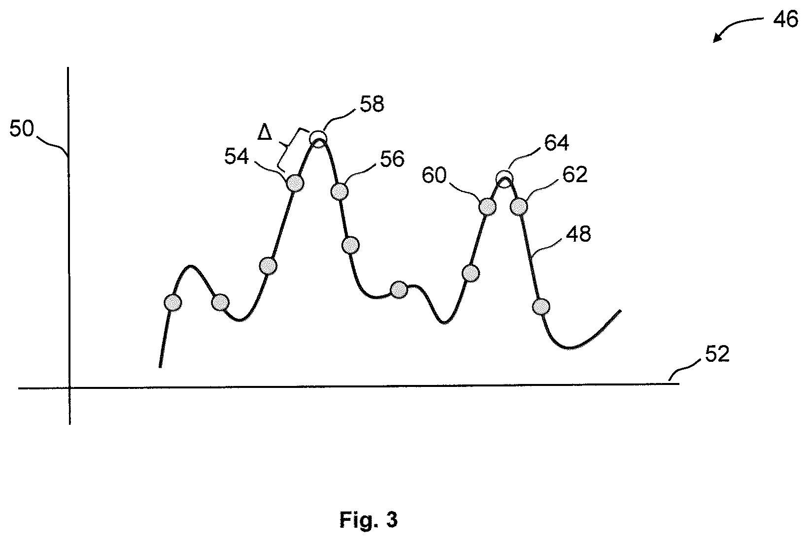 Patent US12306333 Figure 3 – Radar spectrum interpolation for vehicle navigation