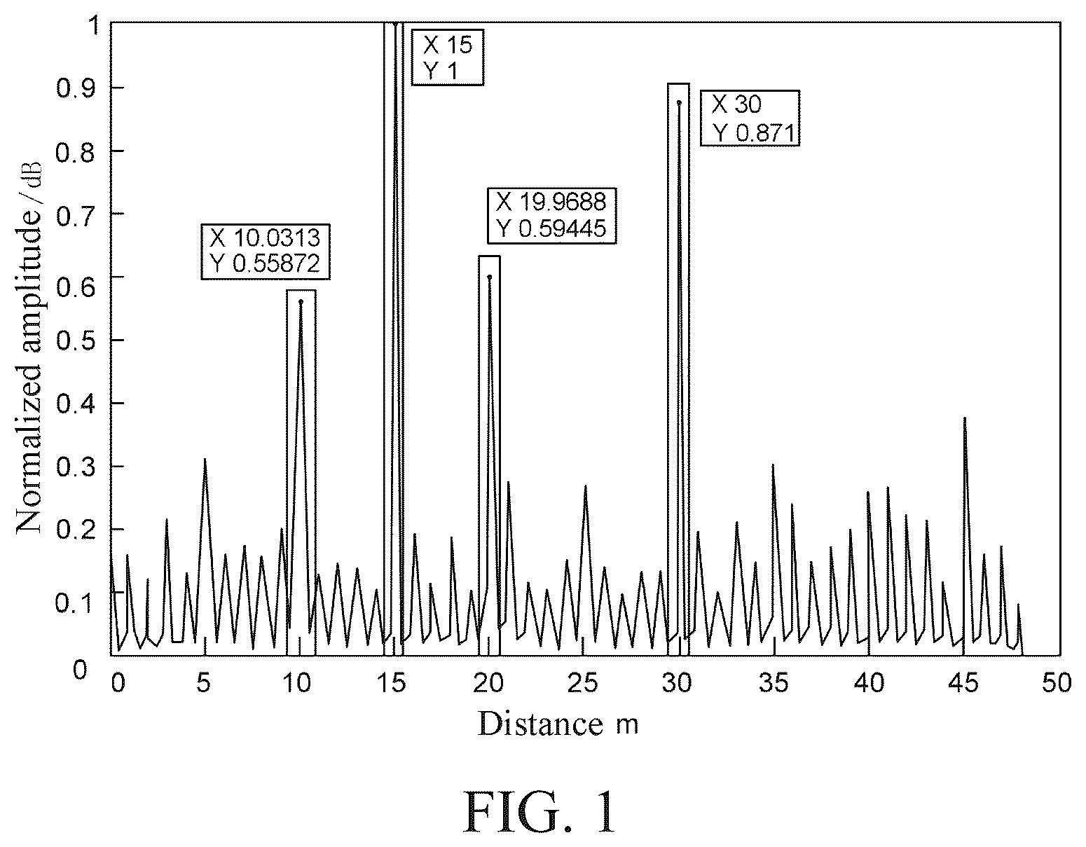 Patent US12306334 Figure 1 – Method for eliminating one-bit signal harmonic false target and related component