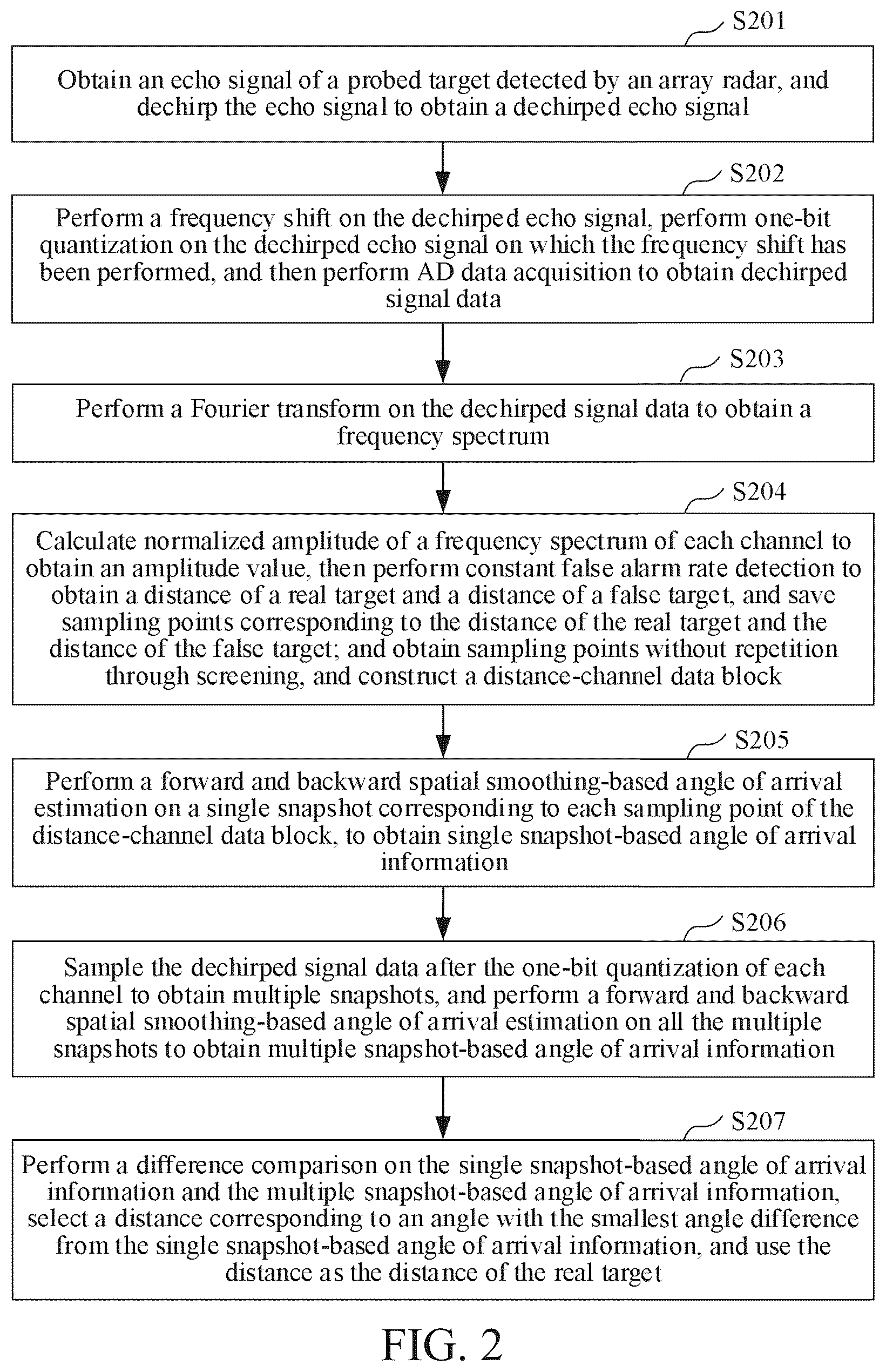 Patent US12306334 Figure 2 – Method for eliminating one-bit signal harmonic false target and related component