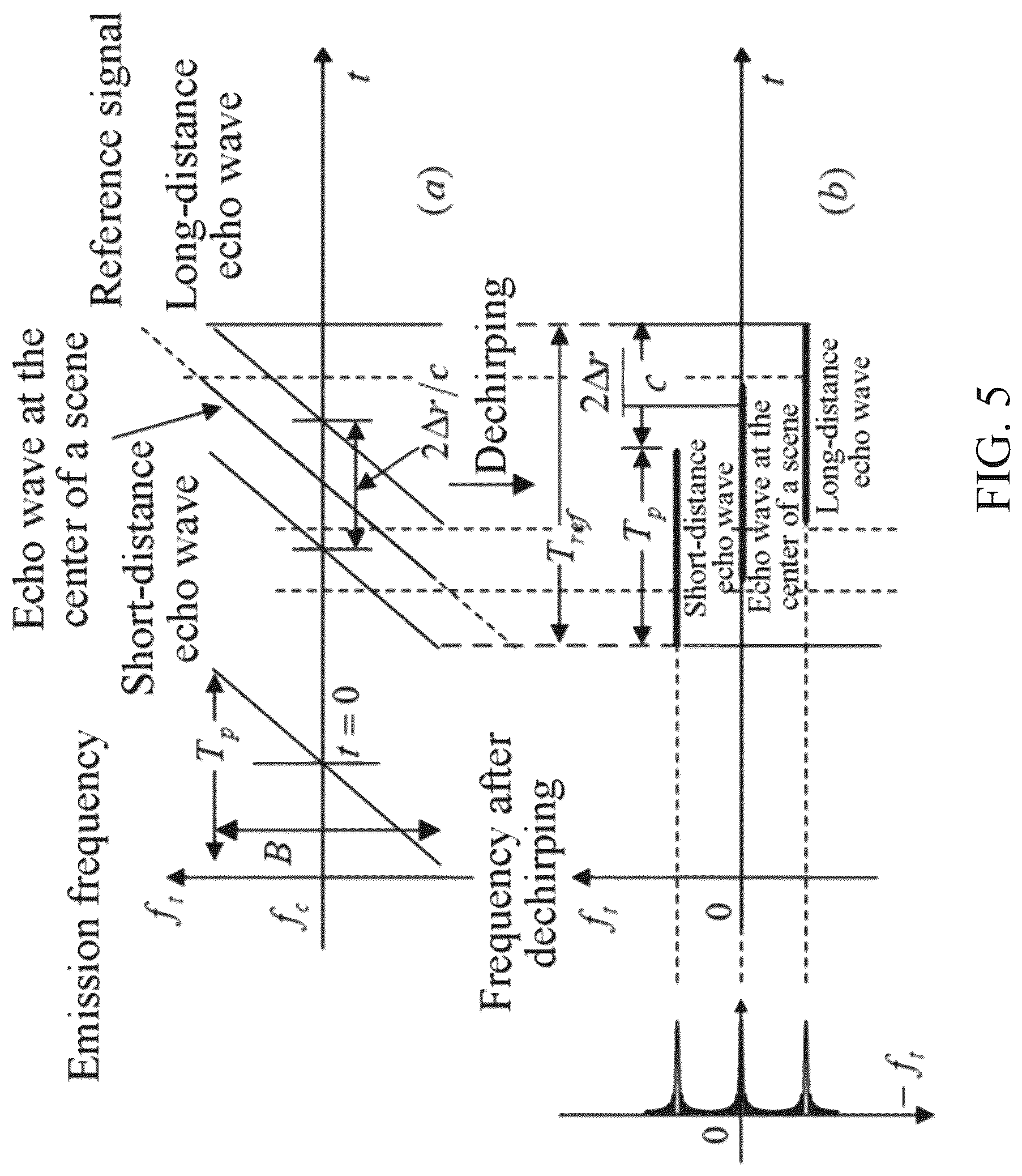 Patent US12306334 Figure 4 – Method for eliminating one-bit signal harmonic false target and related component