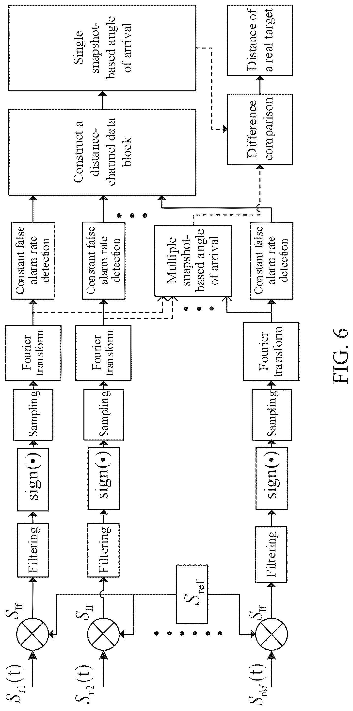 Patent US12306334 Figure 5 – Method for eliminating one-bit signal harmonic false target and related component