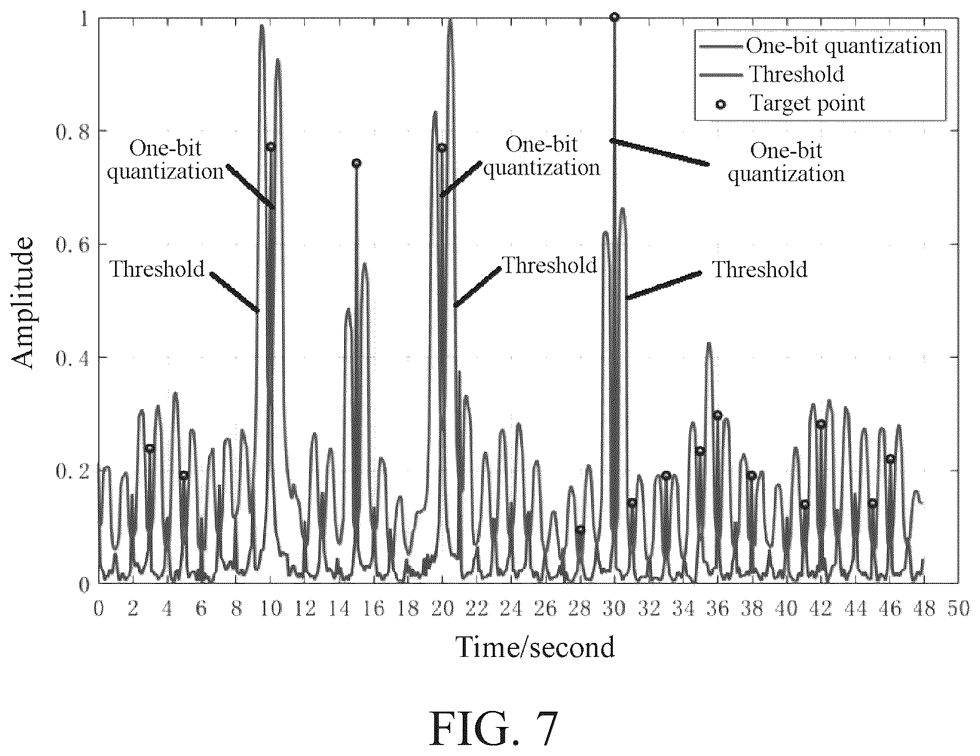 Patent US12306334 Figure 6 – Method for eliminating one-bit signal harmonic false target and related component