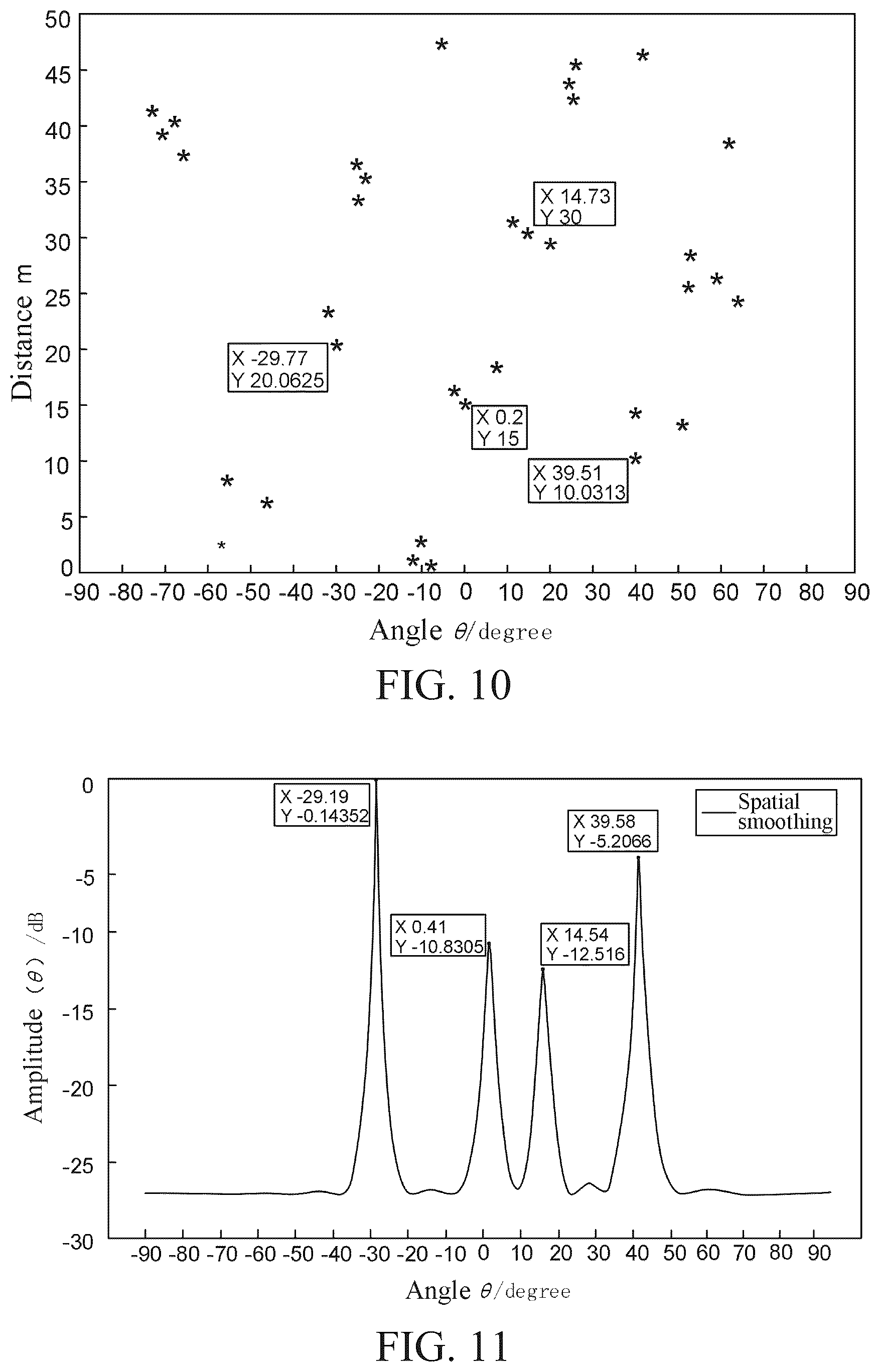Patent US12306334 Figure 8 – Method for eliminating one-bit signal harmonic false target and related component