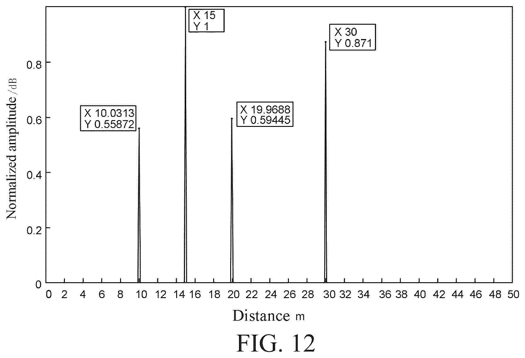 Patent US12306334 Figure 9 – Method for eliminating one-bit signal harmonic false target and related component