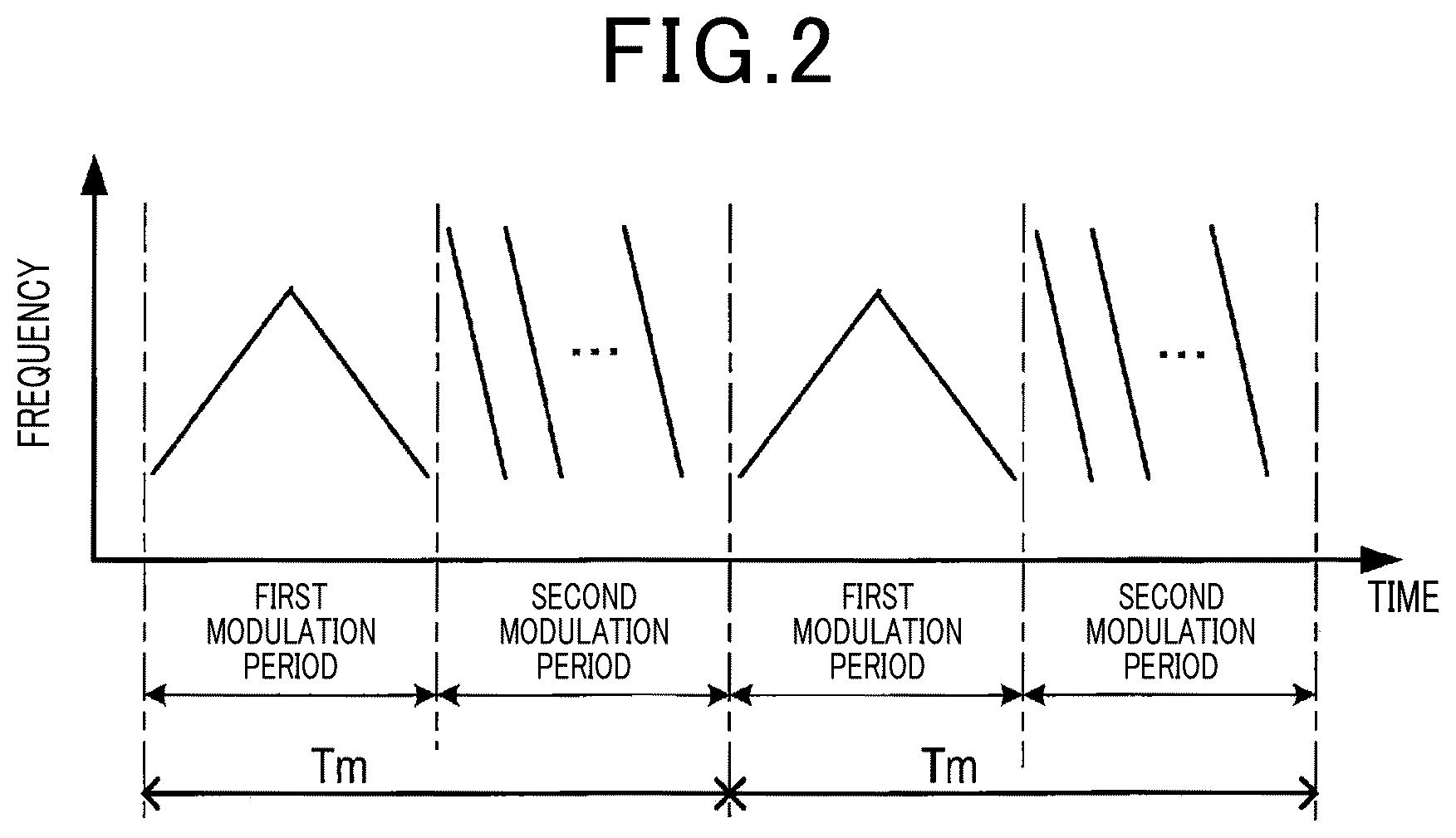 Patent US12306337 Figure 2 – Axis-misalignment estimation device