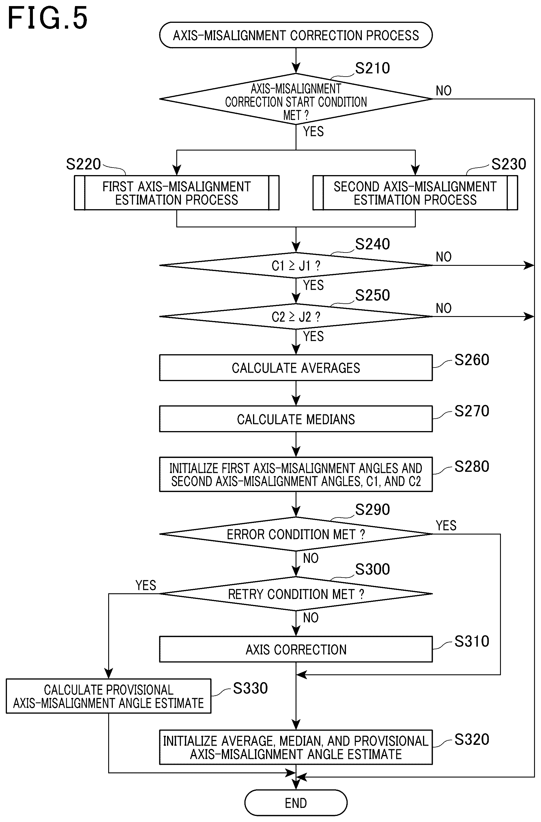 Patent US12306337 Figure 4 – Axis-misalignment estimation device