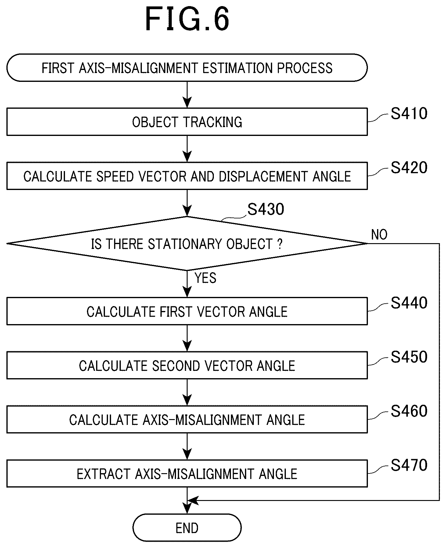 Patent US12306337 Figure 5 – Axis-misalignment estimation device