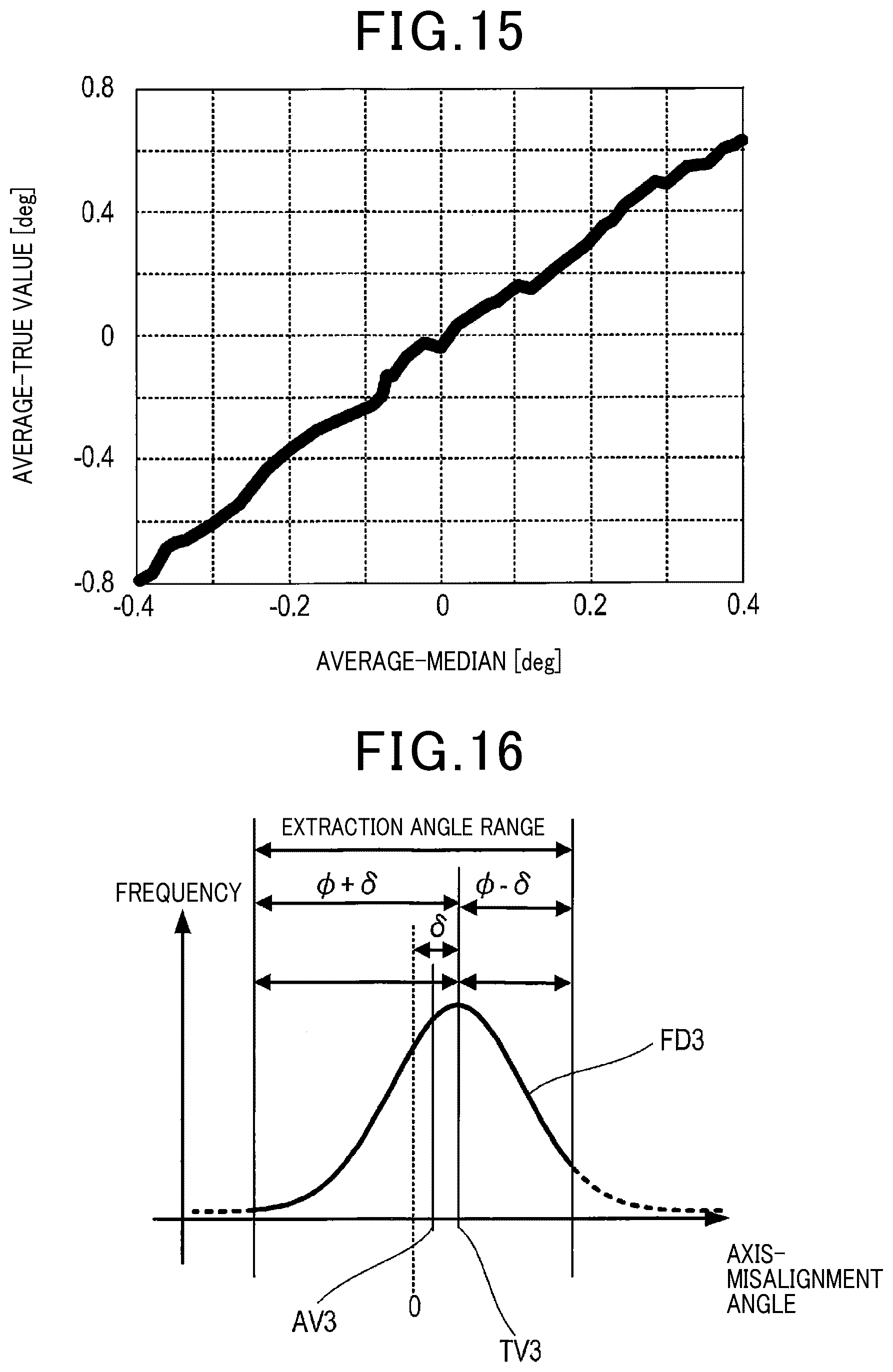 Patent US12306337 Figure 11 – Axis-misalignment estimation device