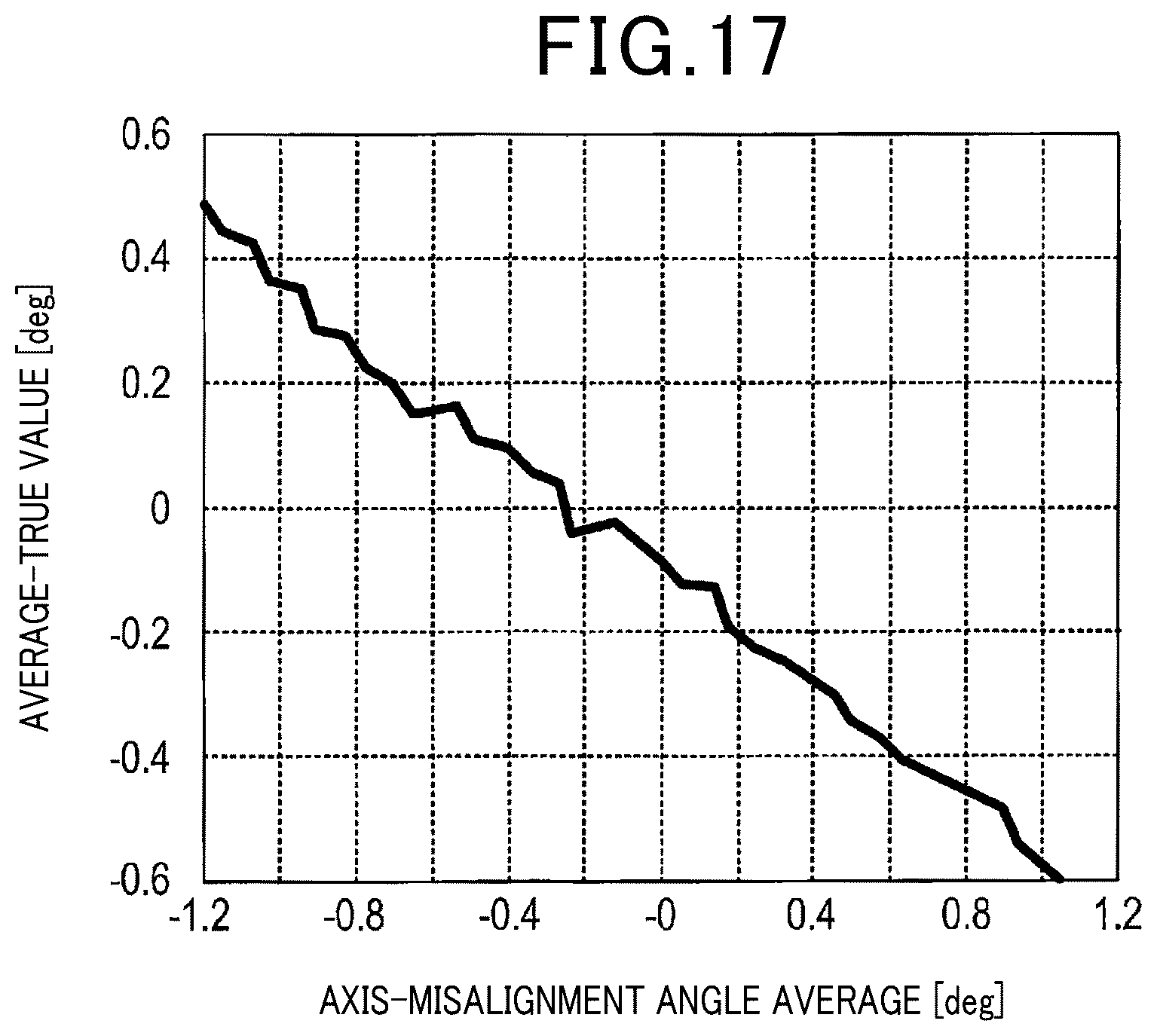 Patent US12306337 Figure 12 – Axis-misalignment estimation device