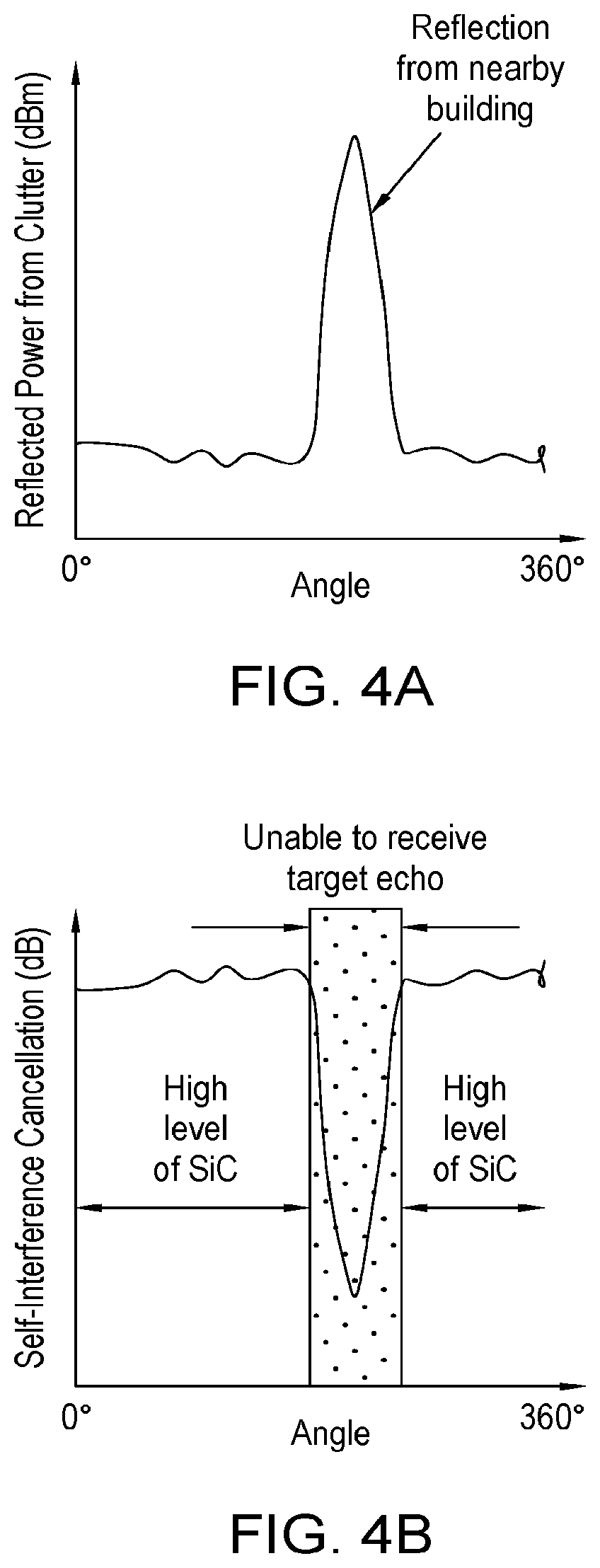 Patent US12306338 Figure 4 – Full duplex radar positional feedback and update