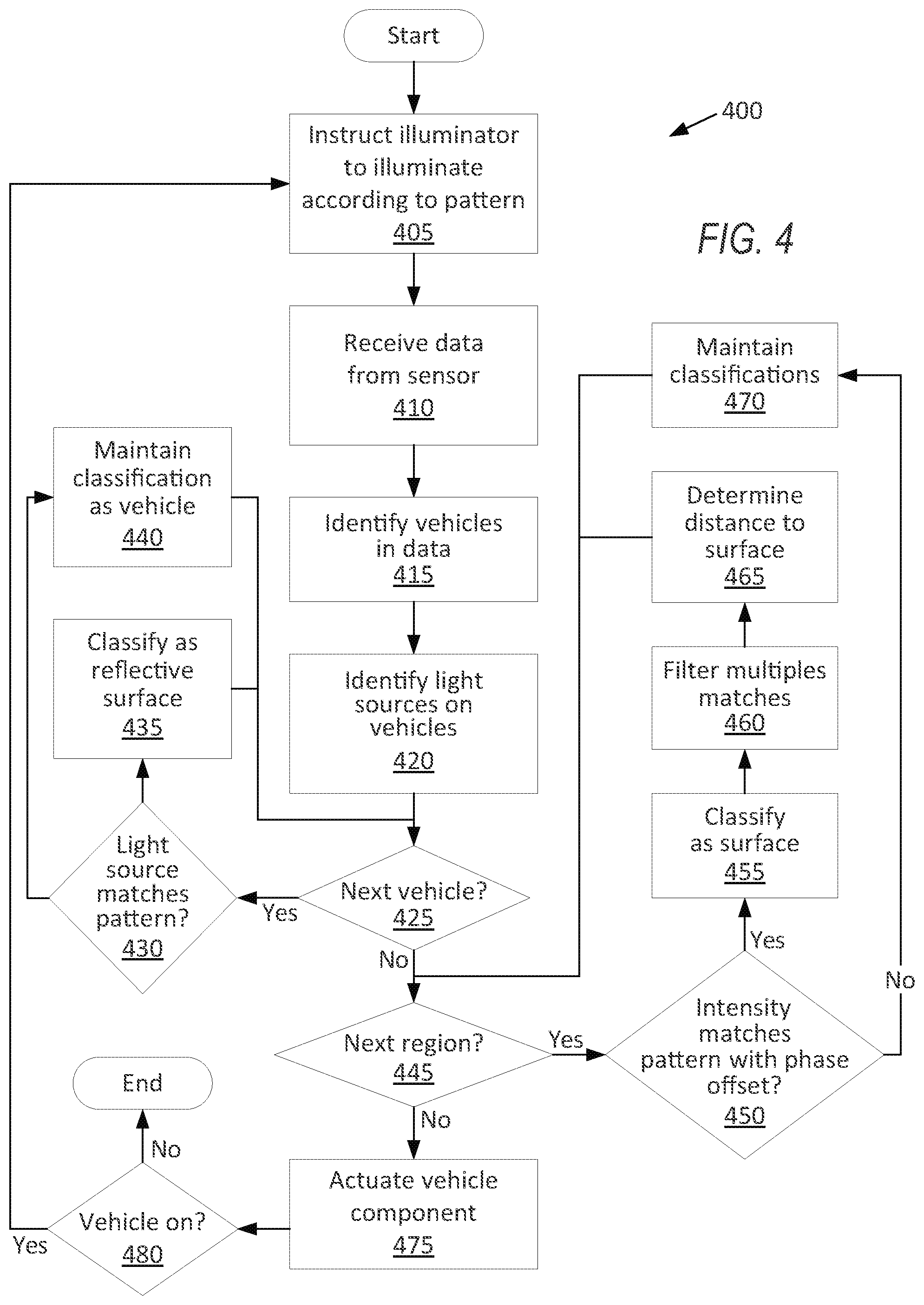 Patent US12306339 Figure 6 – Vehicle reflection identification