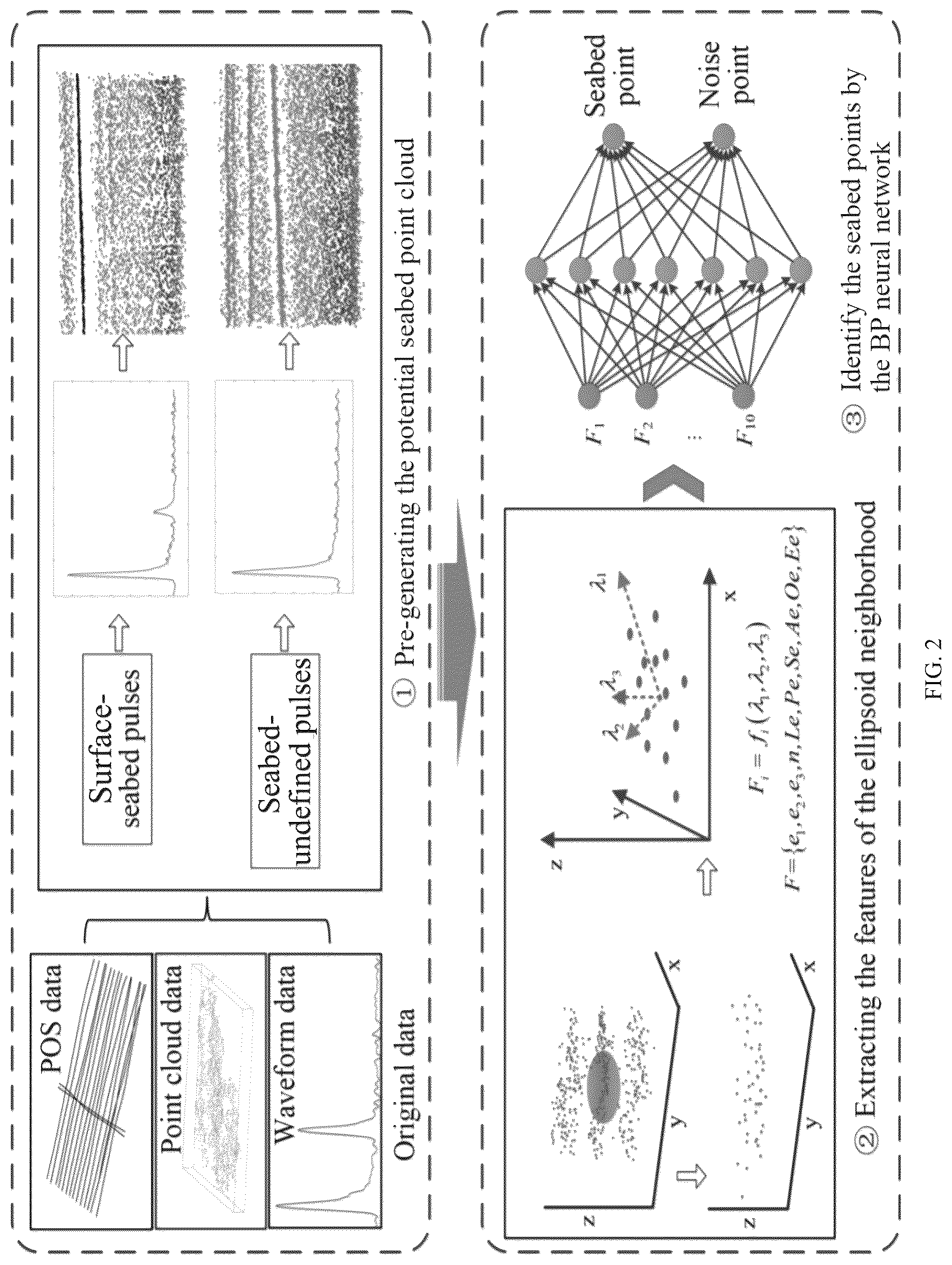 Patent US12306340 Figure 2 – Identification method of seabed weak echoes by airborne LiDAR bathymetry and system thereof